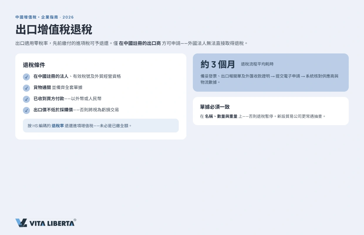 出口退稅所需的增值稅專用發票與報關單核對