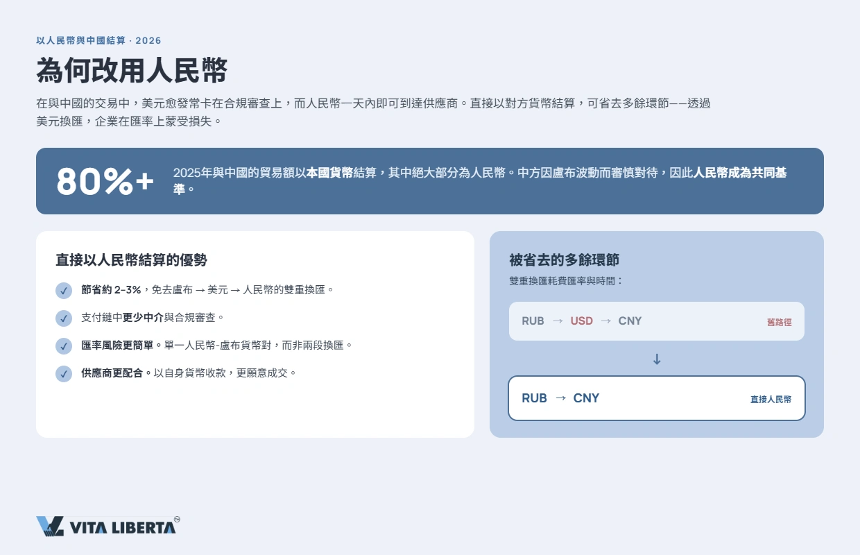 香港公司改用人民幣支付內地供應商而非美元