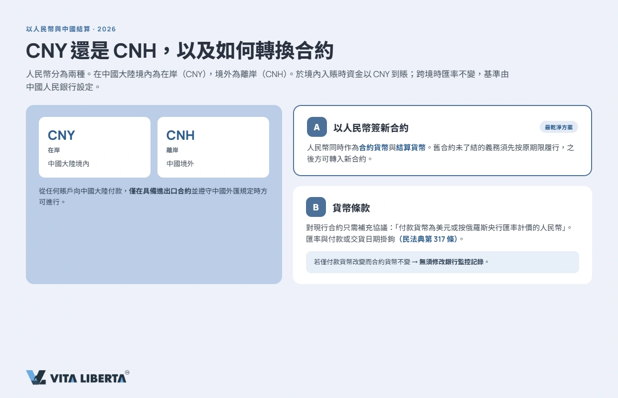 香港公司改用人民幣支付內地供應商而非美元