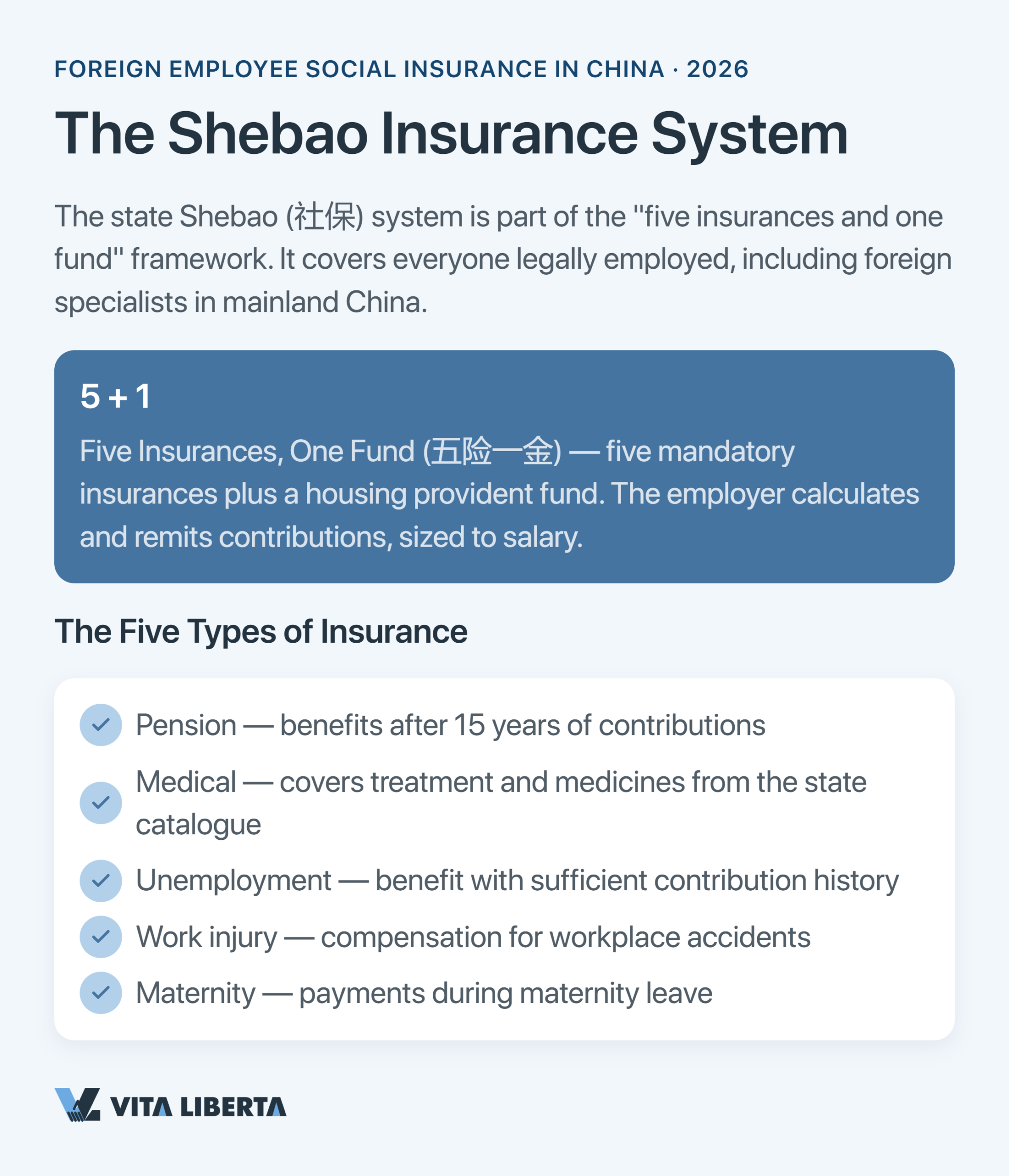 Diagram of China's Shebao social insurance system for foreign employees
