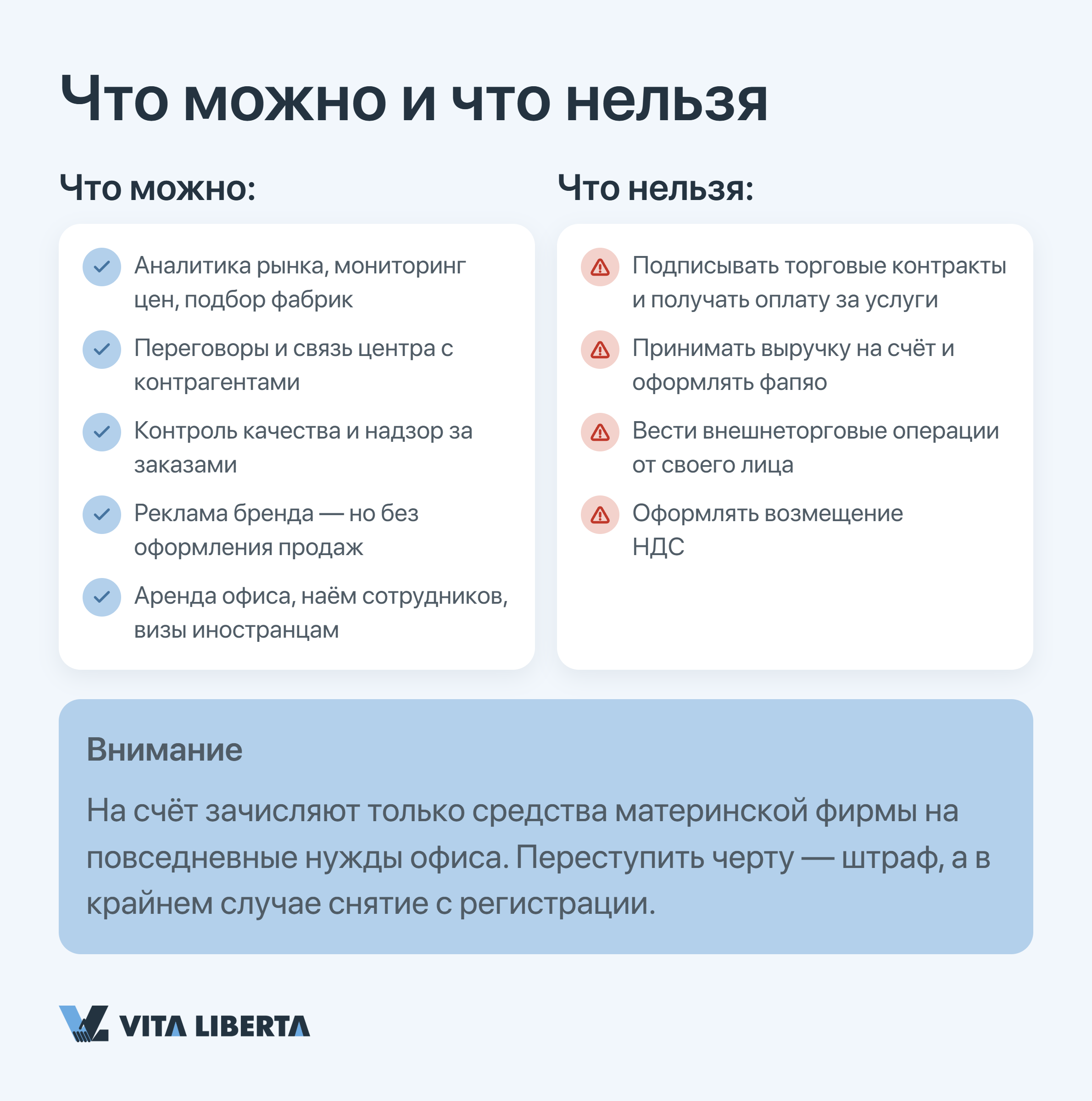 «Деловой квартал китайского мегаполиса — место открытия представительства»