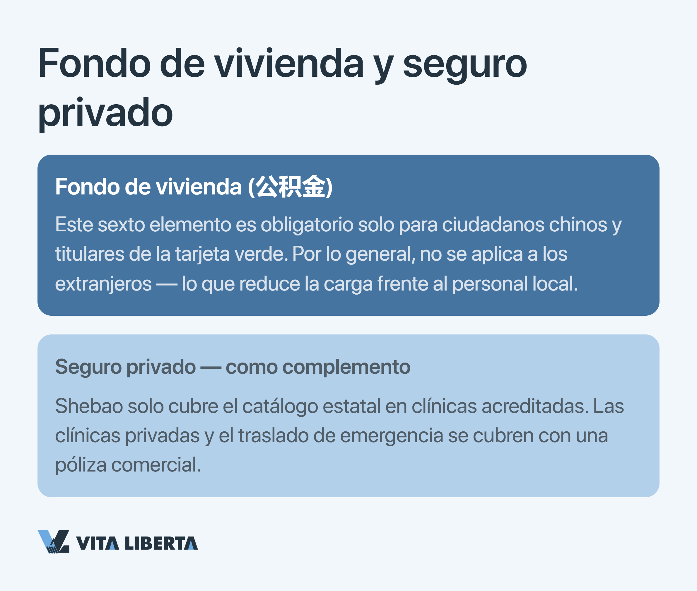 Esquema del sistema de seguridad social chino Shebao para empleados extranjeros