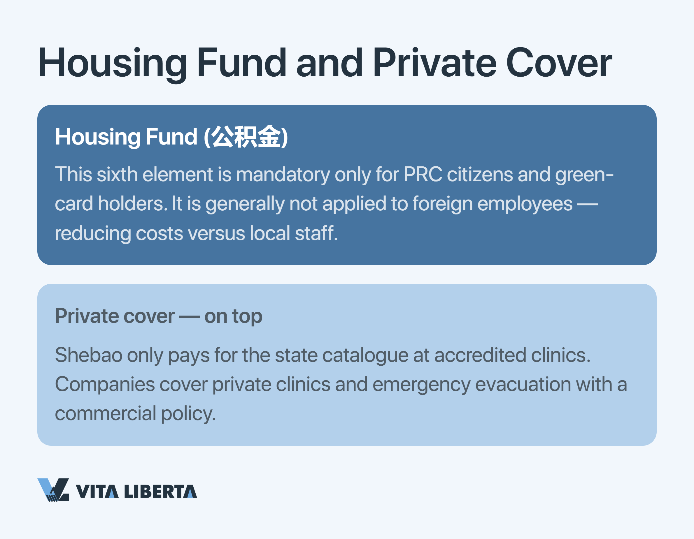 Diagram of China's Shebao social insurance system for foreign employees