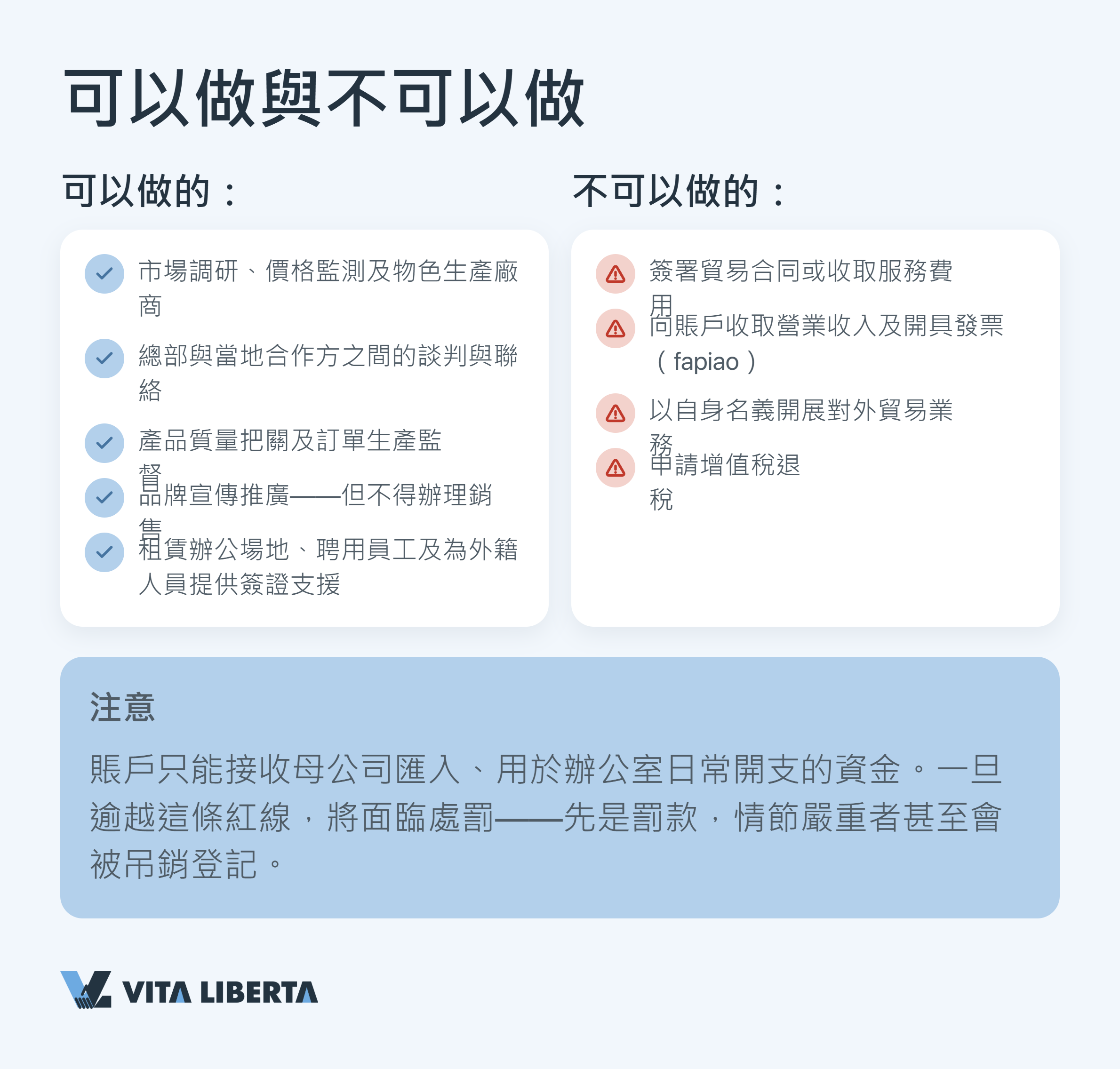 「中國大都市的商務區——設立代表處之地」