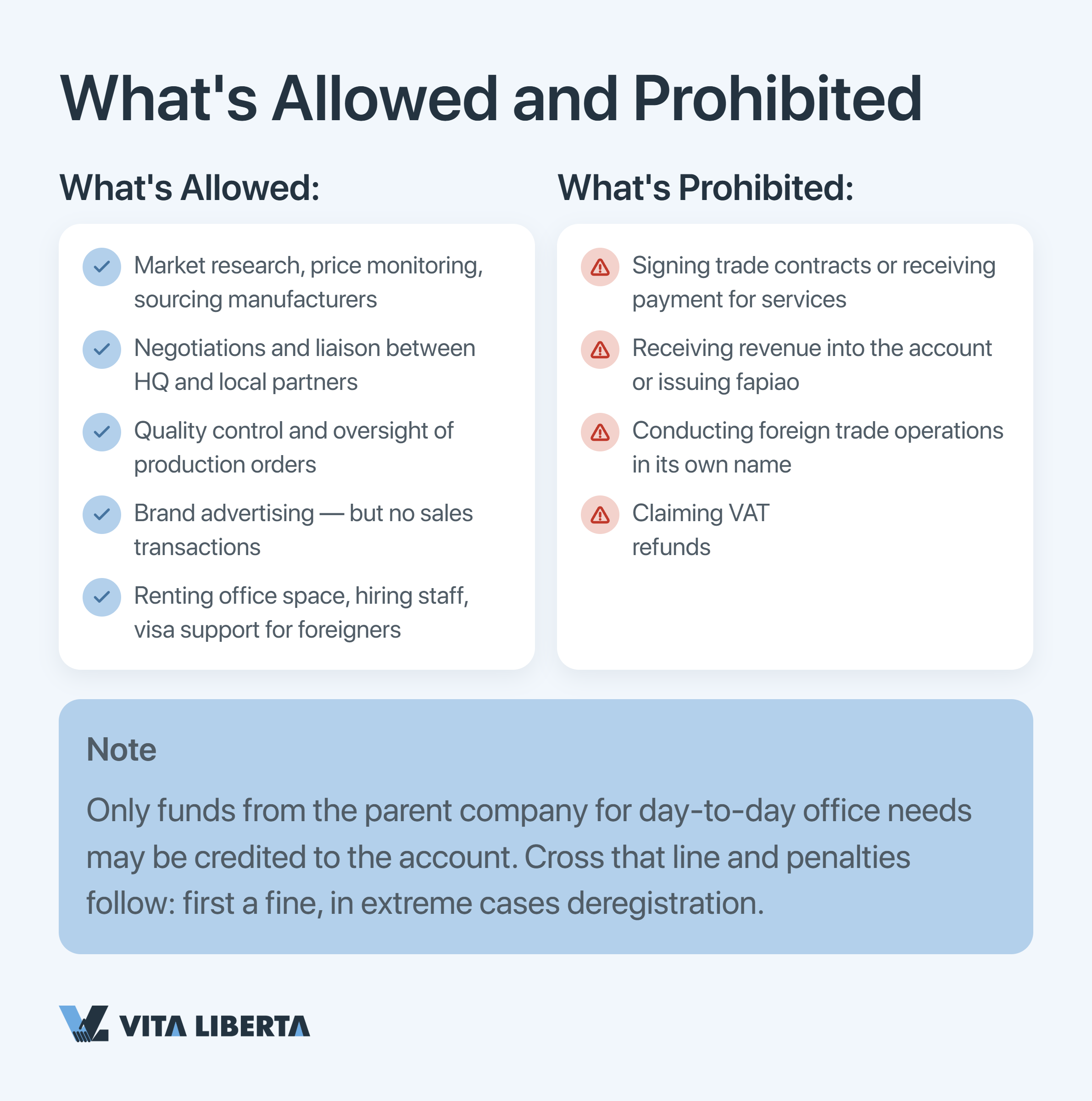 Step-by-step chart of representative office registration in China