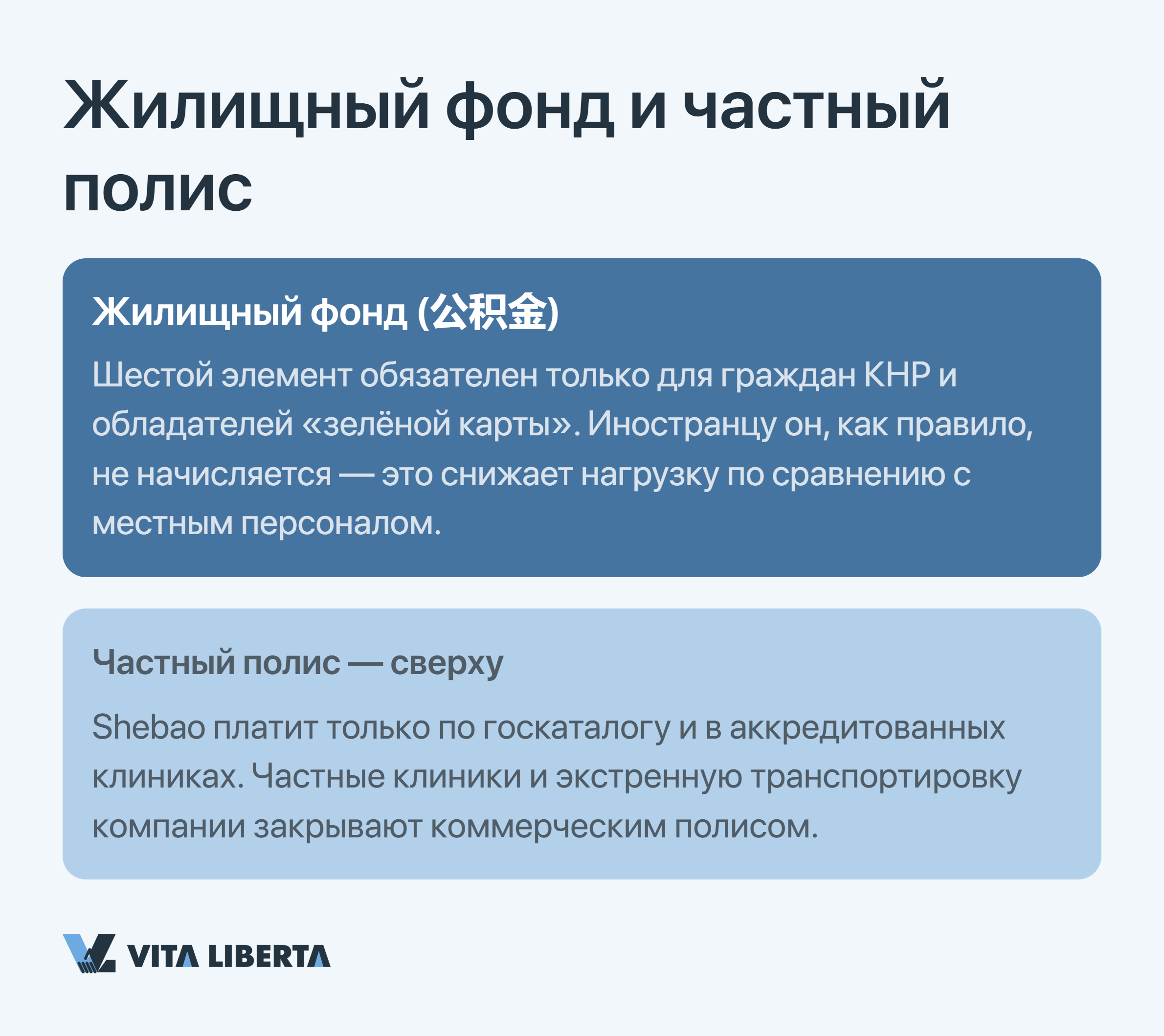 Схема системы социального страхования Китая Shebao для иностранных сотрудников