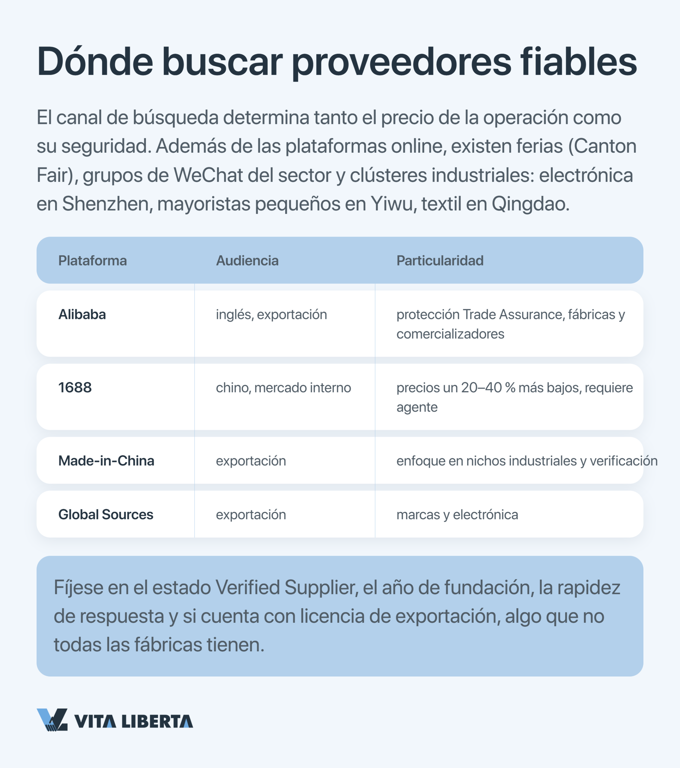 Esquema para importar directo de fábricas chinas sin intermediarios