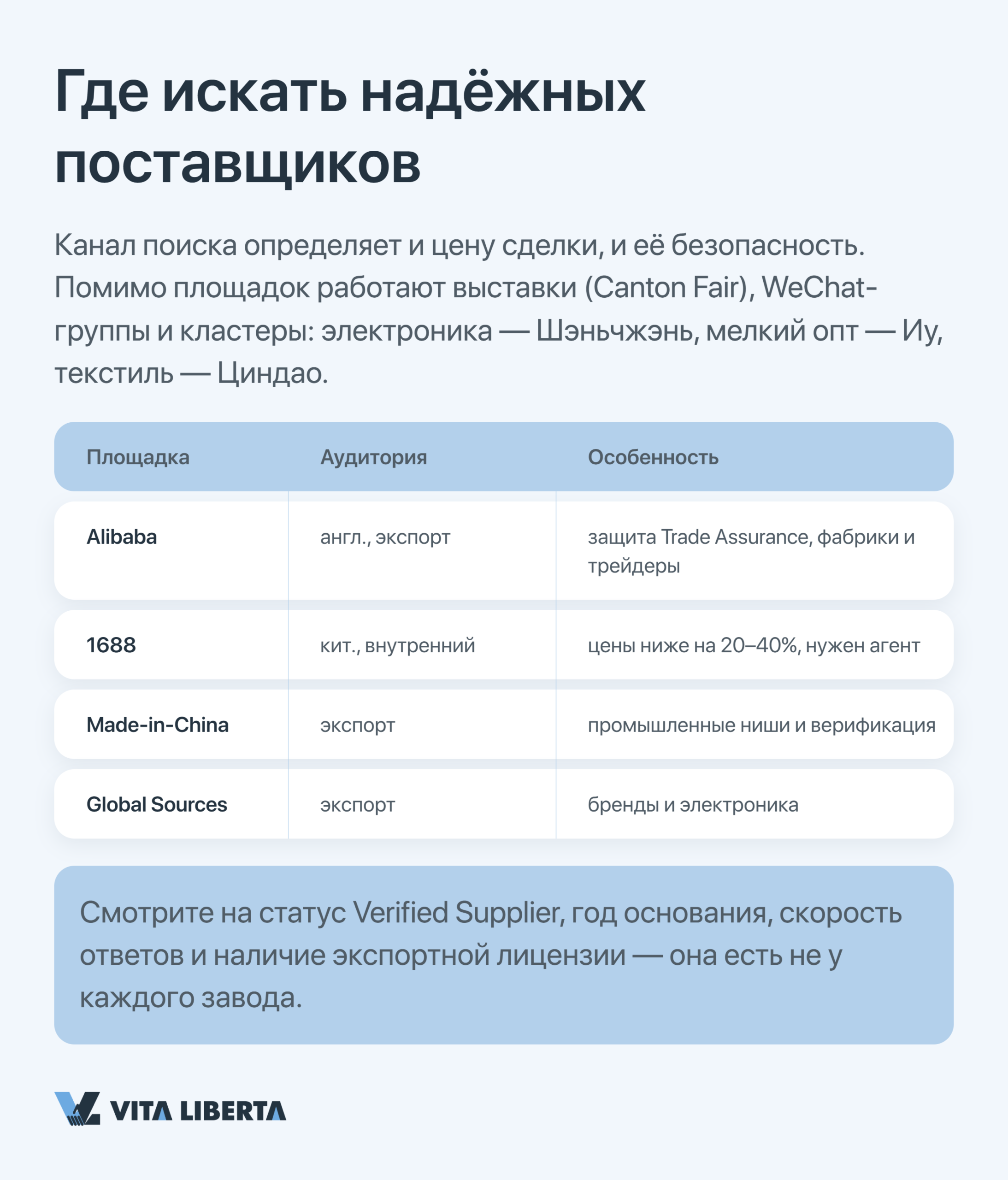 Схема организации прямых закупок из Китая без посредников для бизнеса