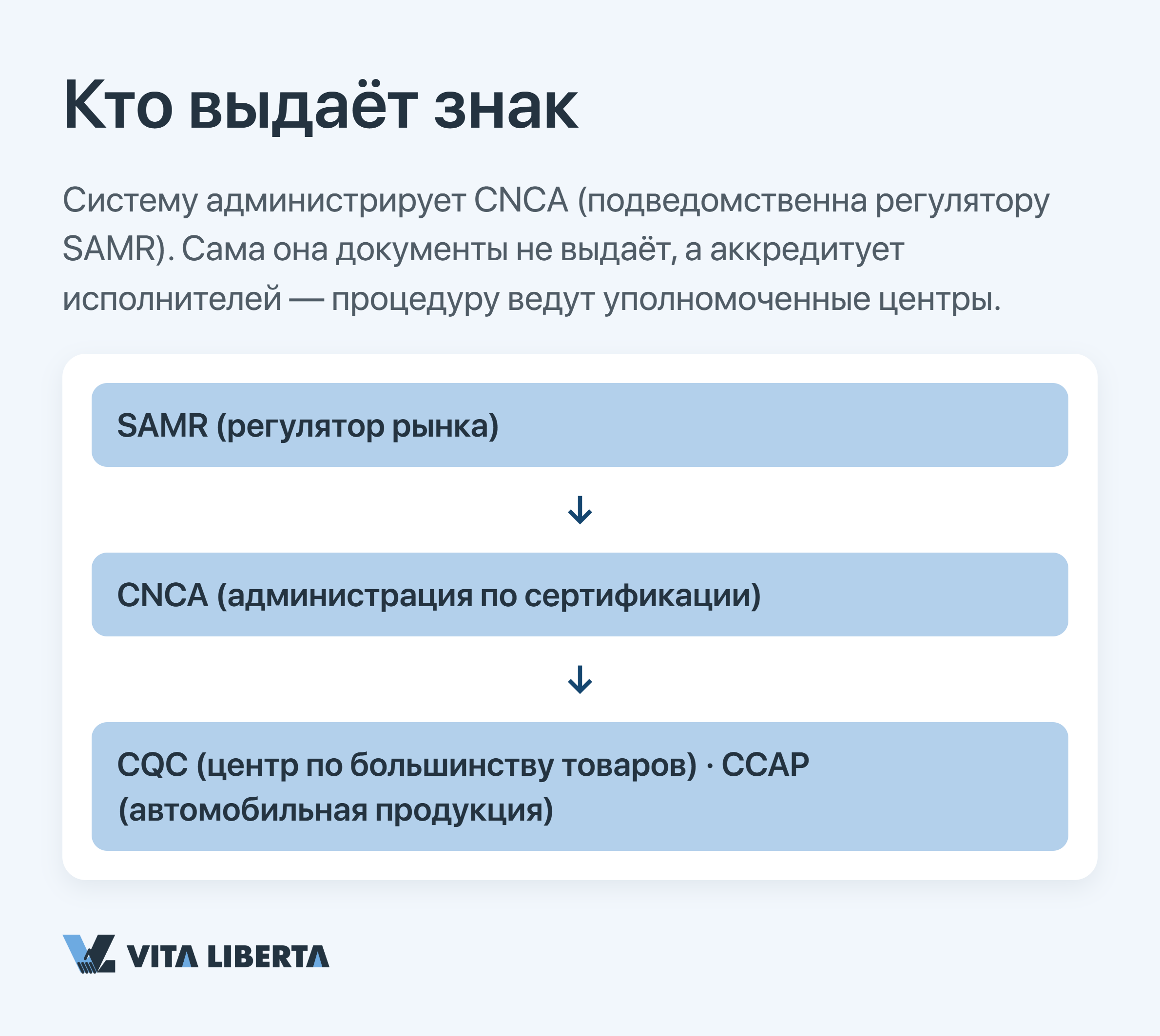Этапы получения сертификата CCC для продажи товара в Китае: заявка, испытания, аудит, маркировка