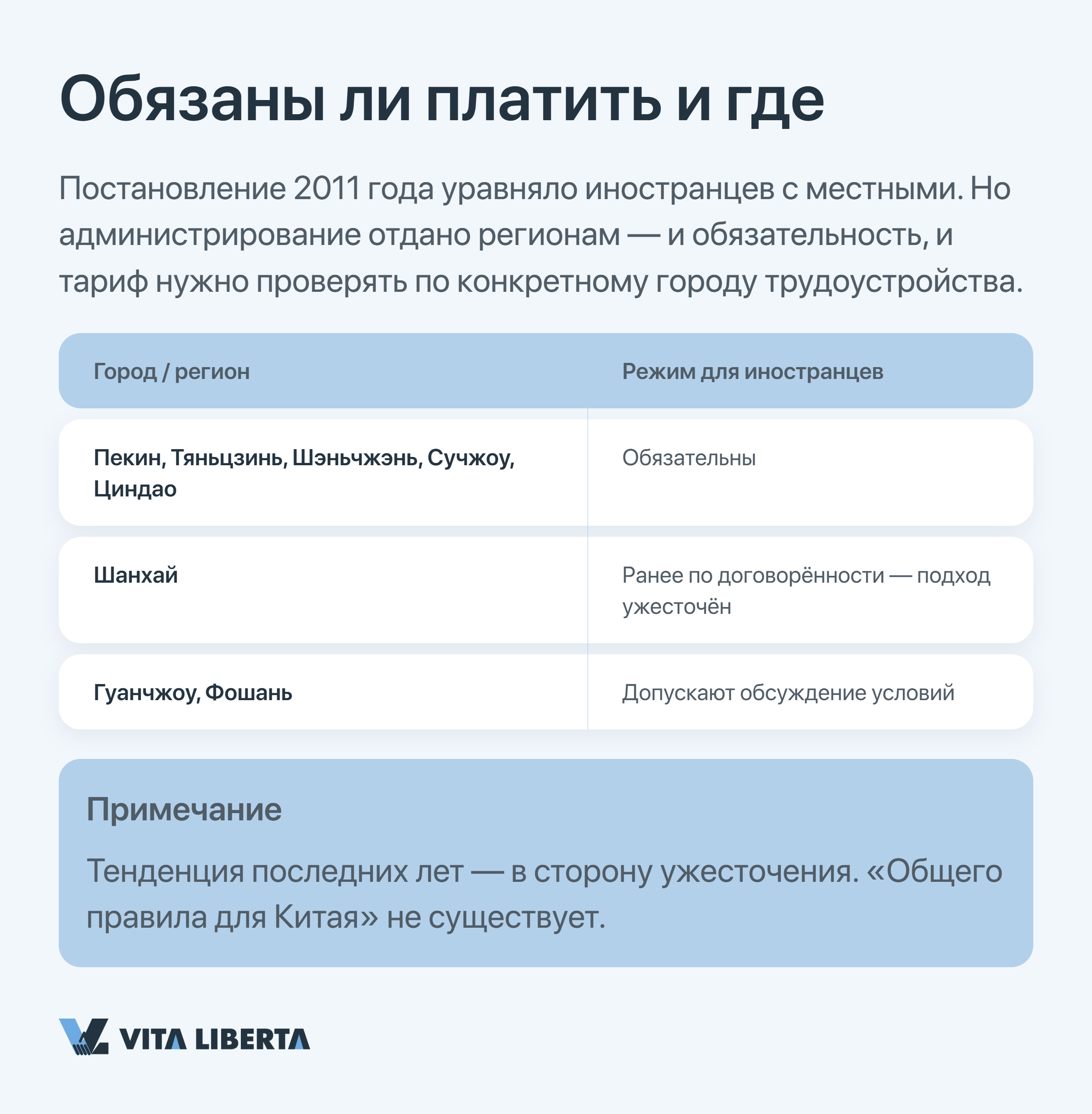 Схема системы социального страхования Китая Shebao для иностранных сотрудников