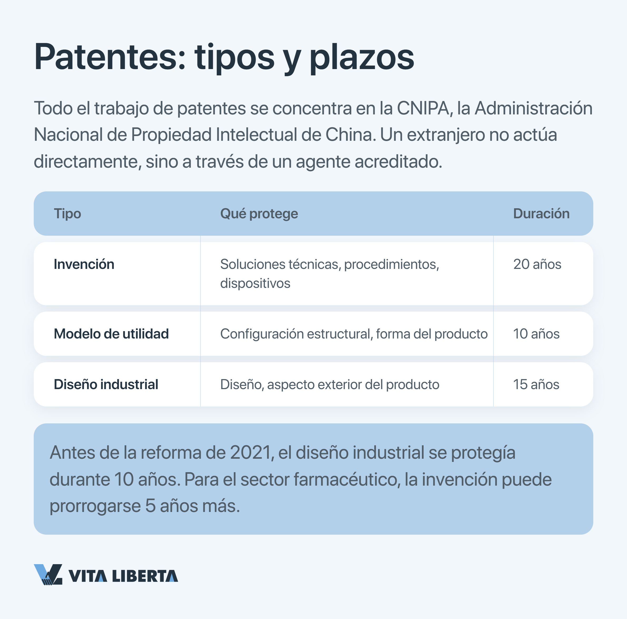 Esquema de protección de patentes y derechos de autor de una empresa en China ante la CNIPA