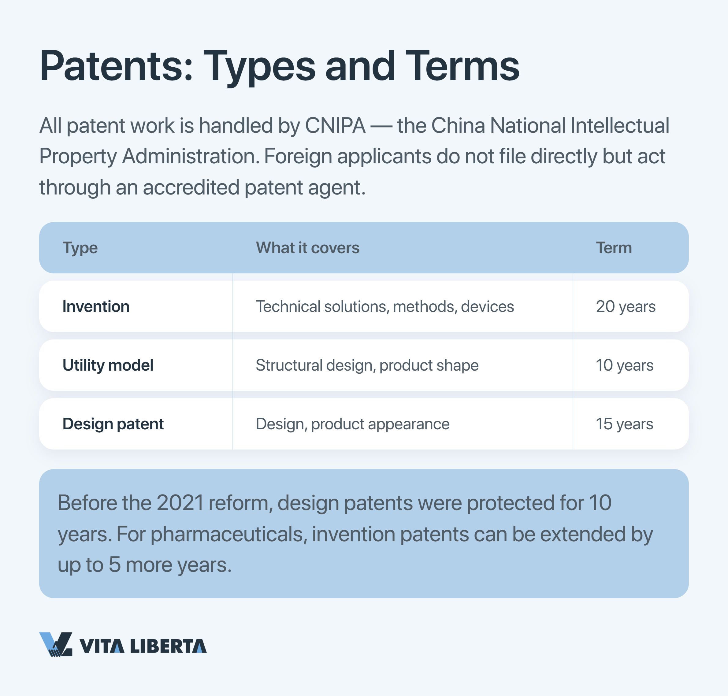 Diagram of how a company protects patents and copyright in China through CNIPA