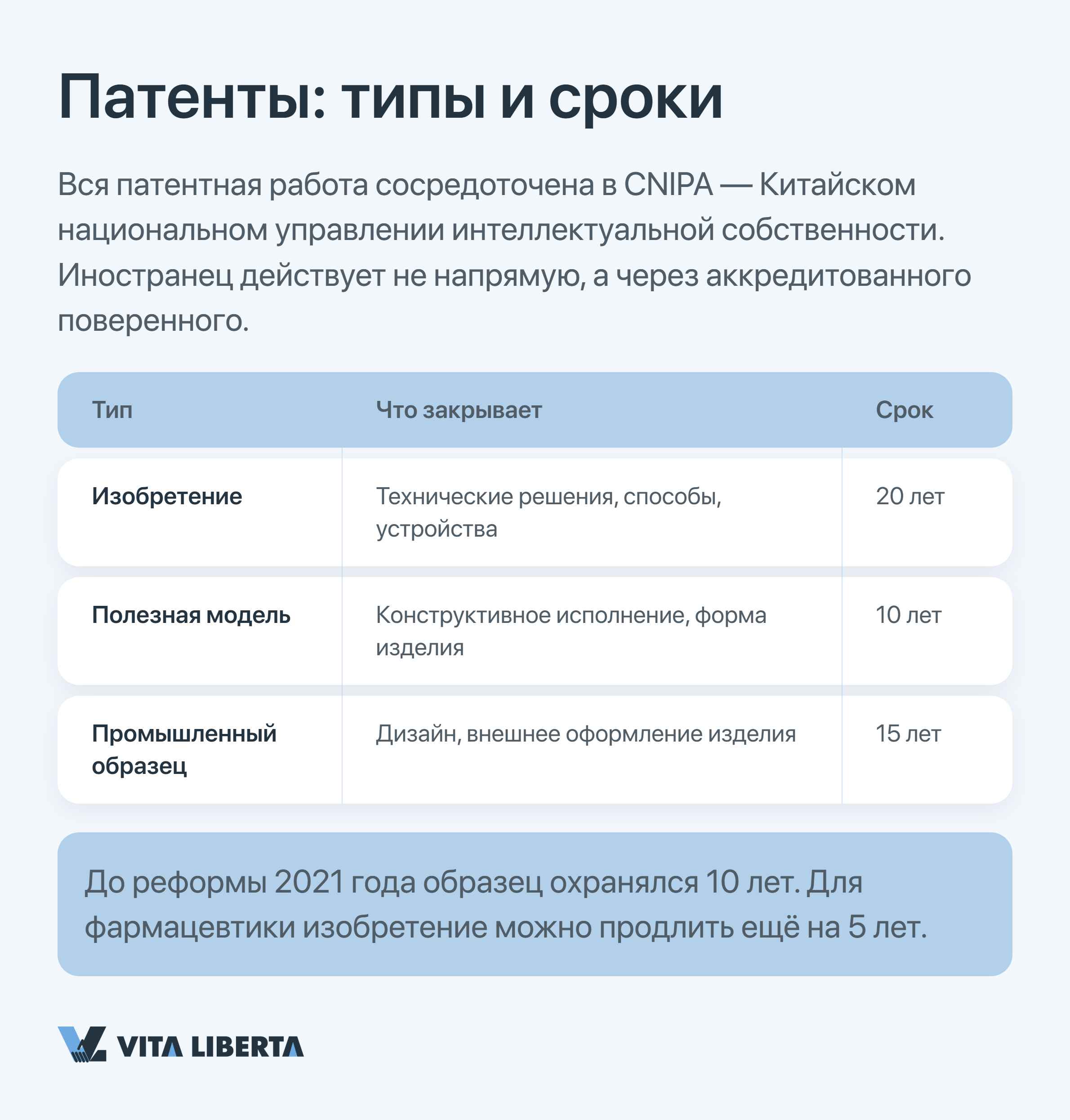Схема защиты патентов и авторских прав компании в Китае через ведомство CNIPA