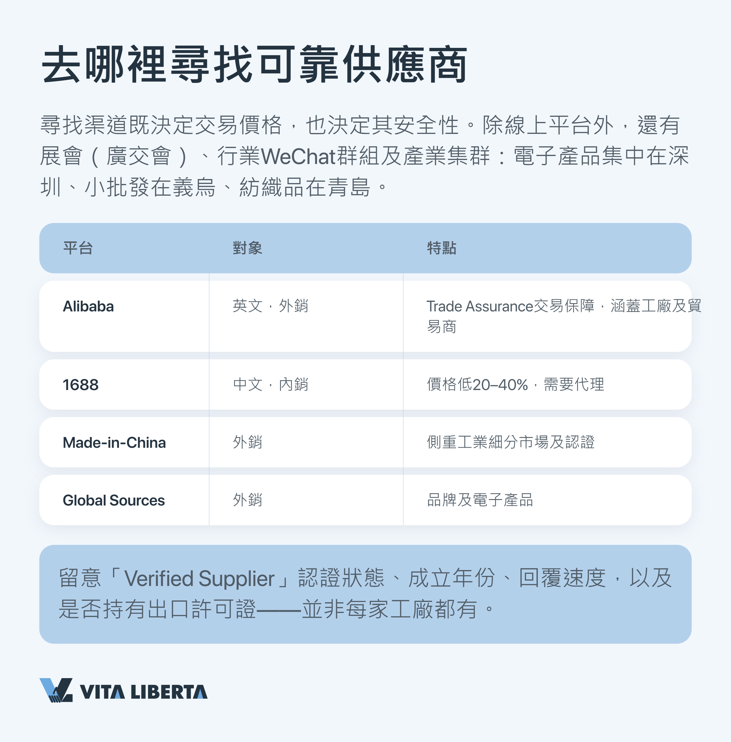免中間商從中國工廠直接採購的流程示意圖