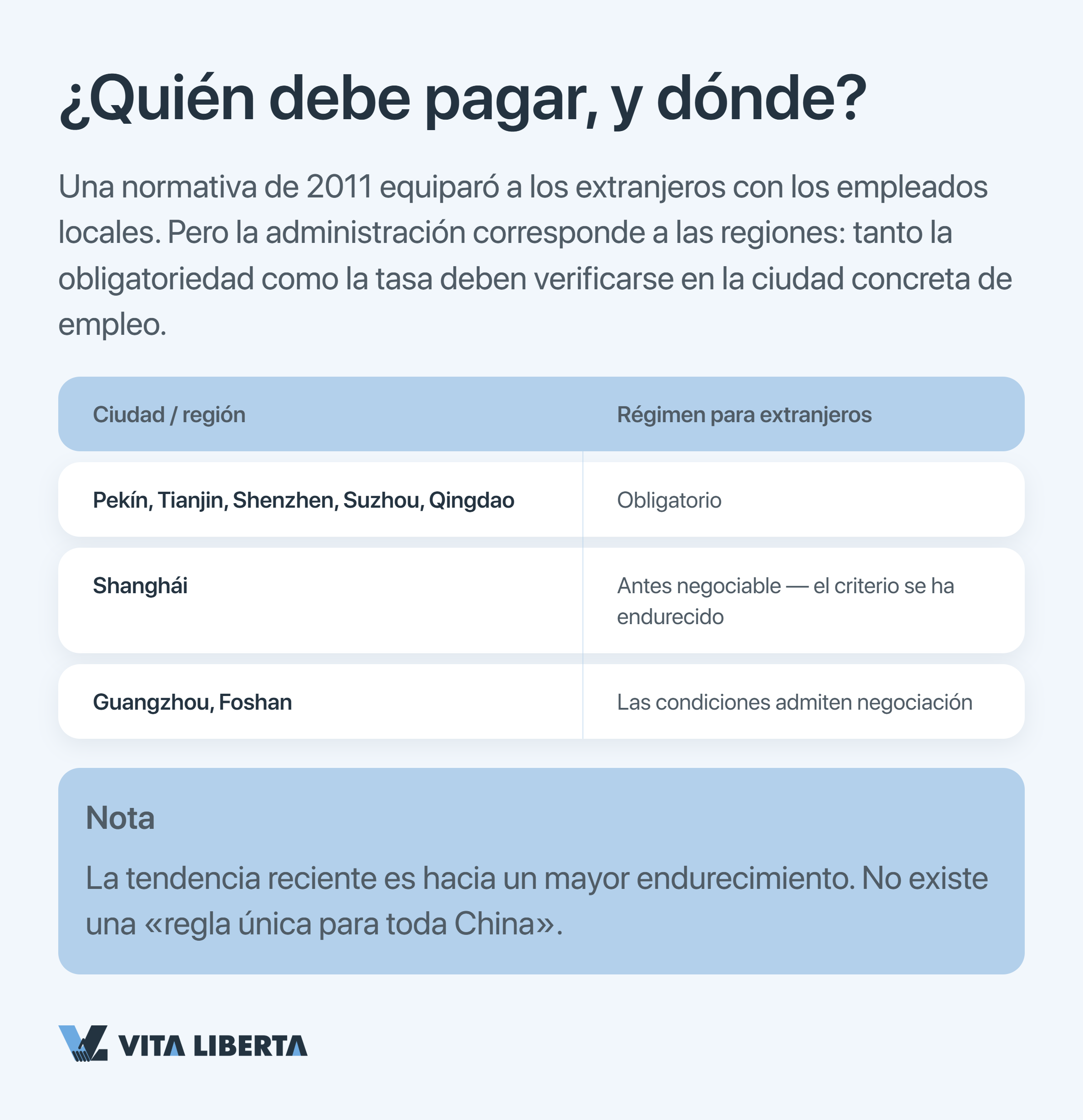 Esquema del sistema de seguridad social chino Shebao para empleados extranjeros