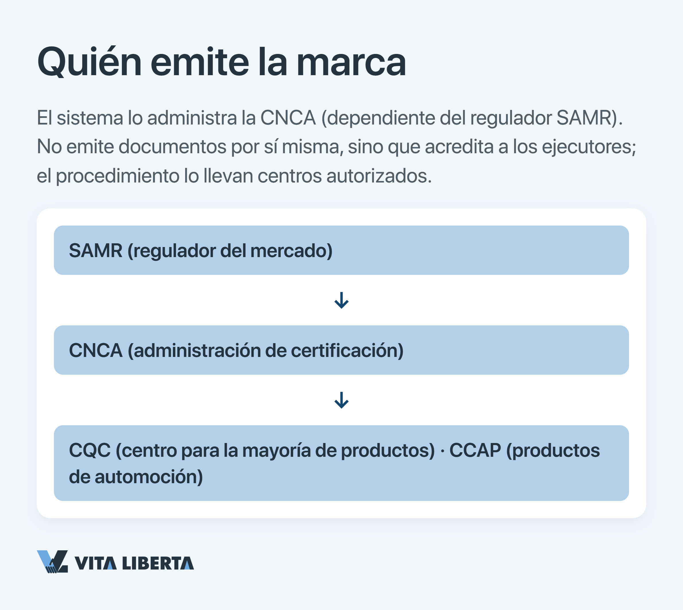 Etapas para obtener la certificación CCC y vender productos en China: solicitud, ensayos, auditoría, marcaje