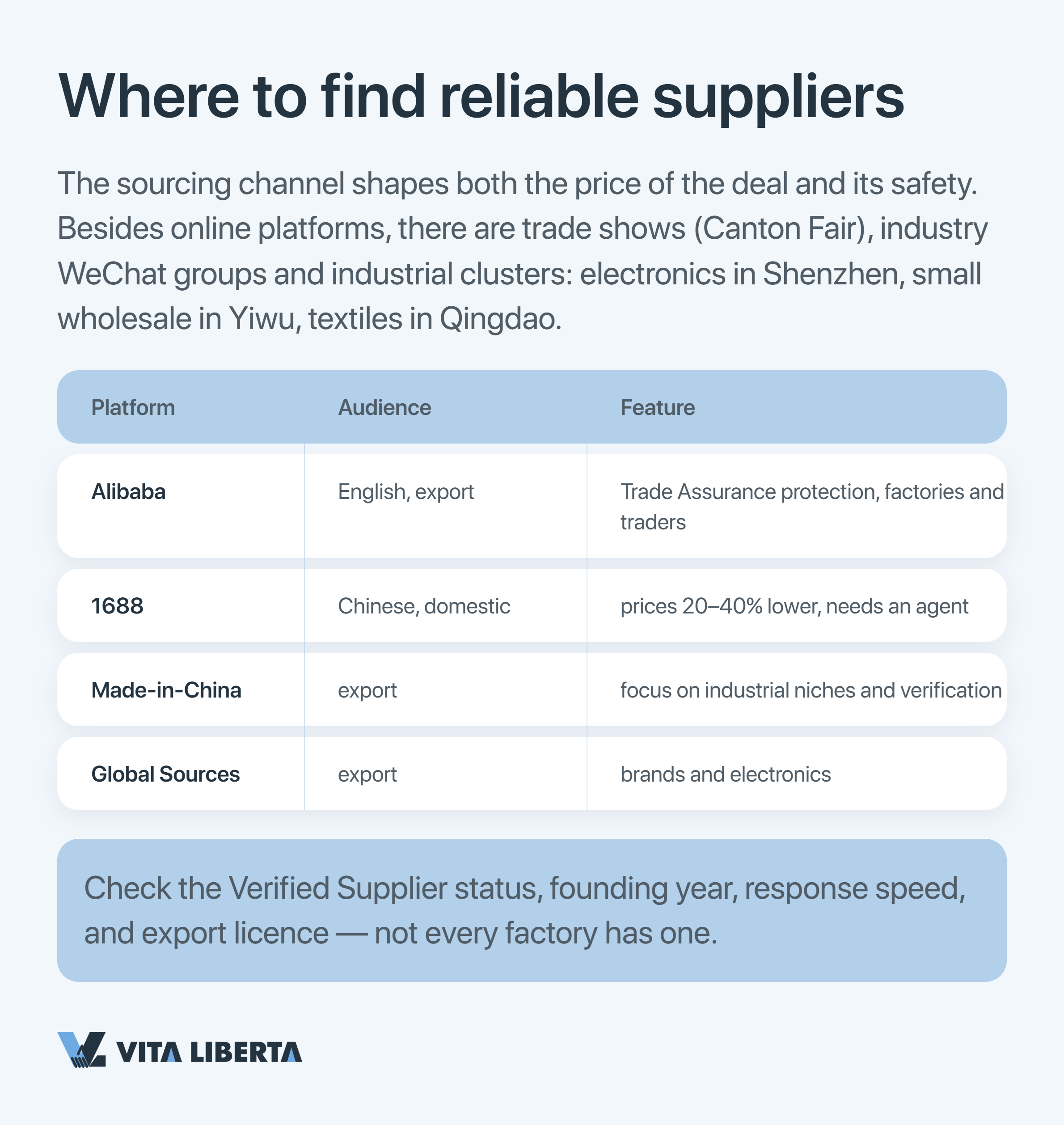 Step-by-step scheme for sourcing direct from Chinese factories without middlemen