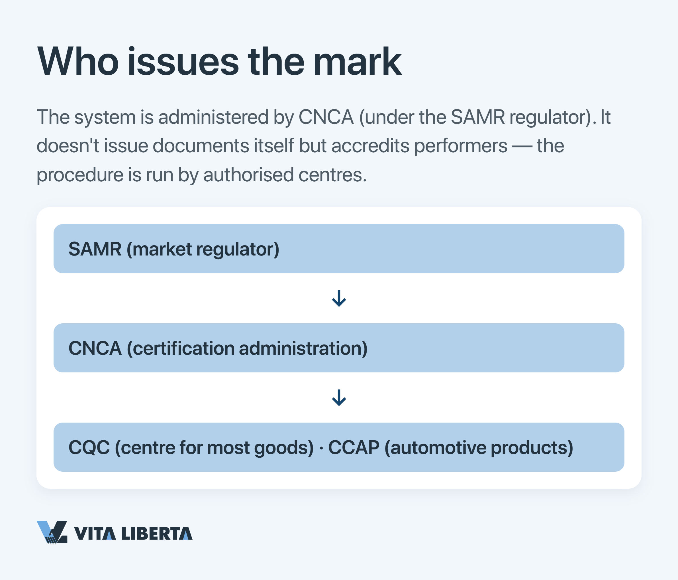 The 3C mark on packaging as evidence of China Compulsory Certification approval