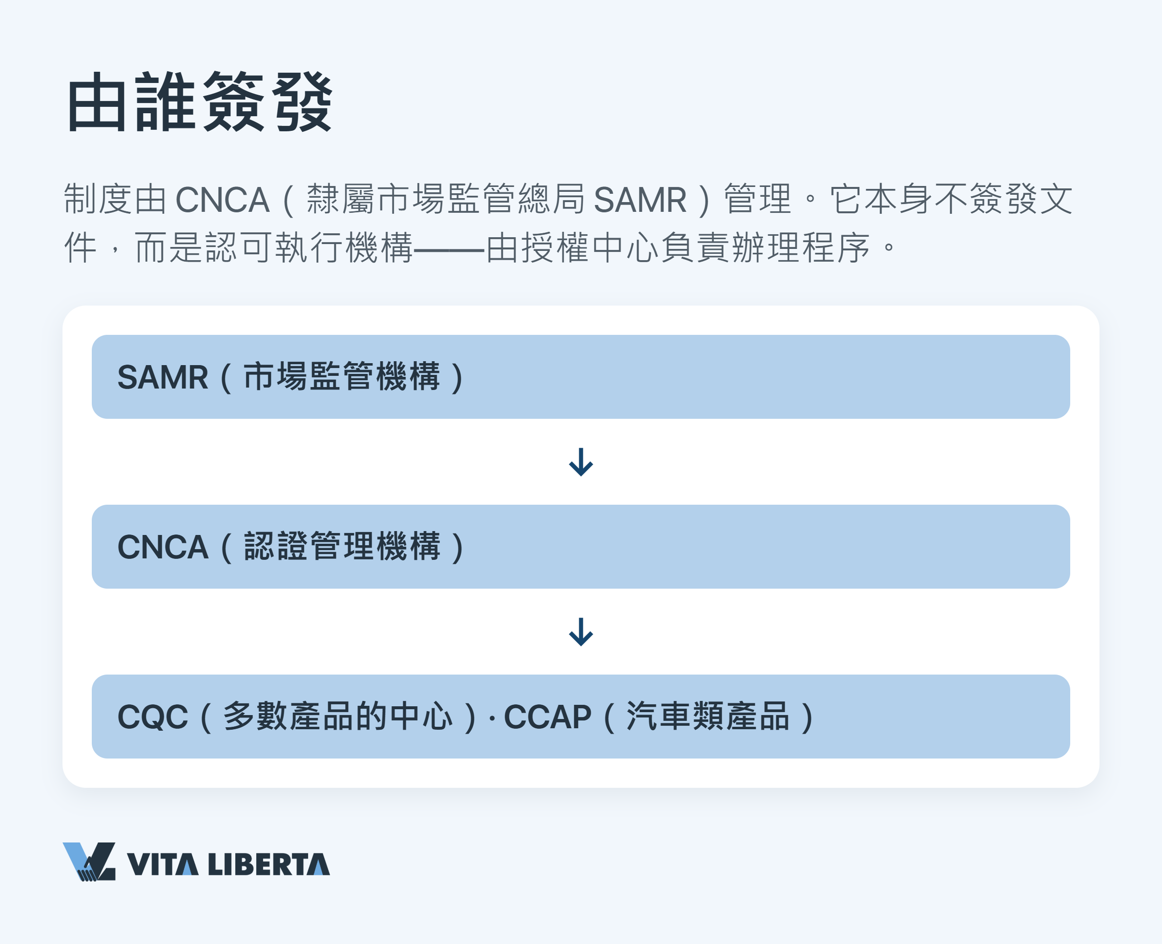 取得CCC認證、把產品銷往中國的步驟：申請、測試、工廠審查、加貼標誌