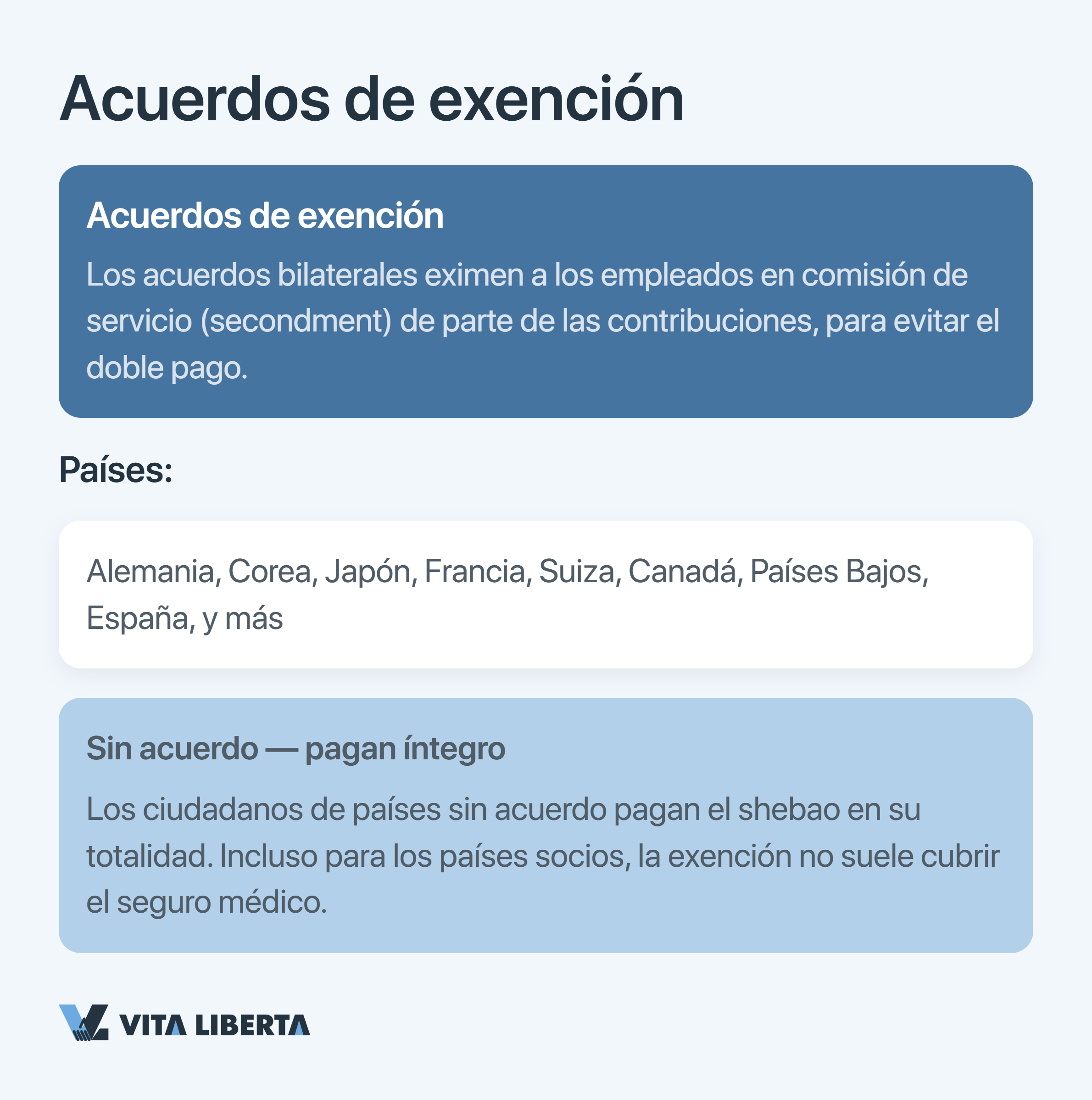 Esquema del sistema de seguridad social chino Shebao para empleados extranjeros