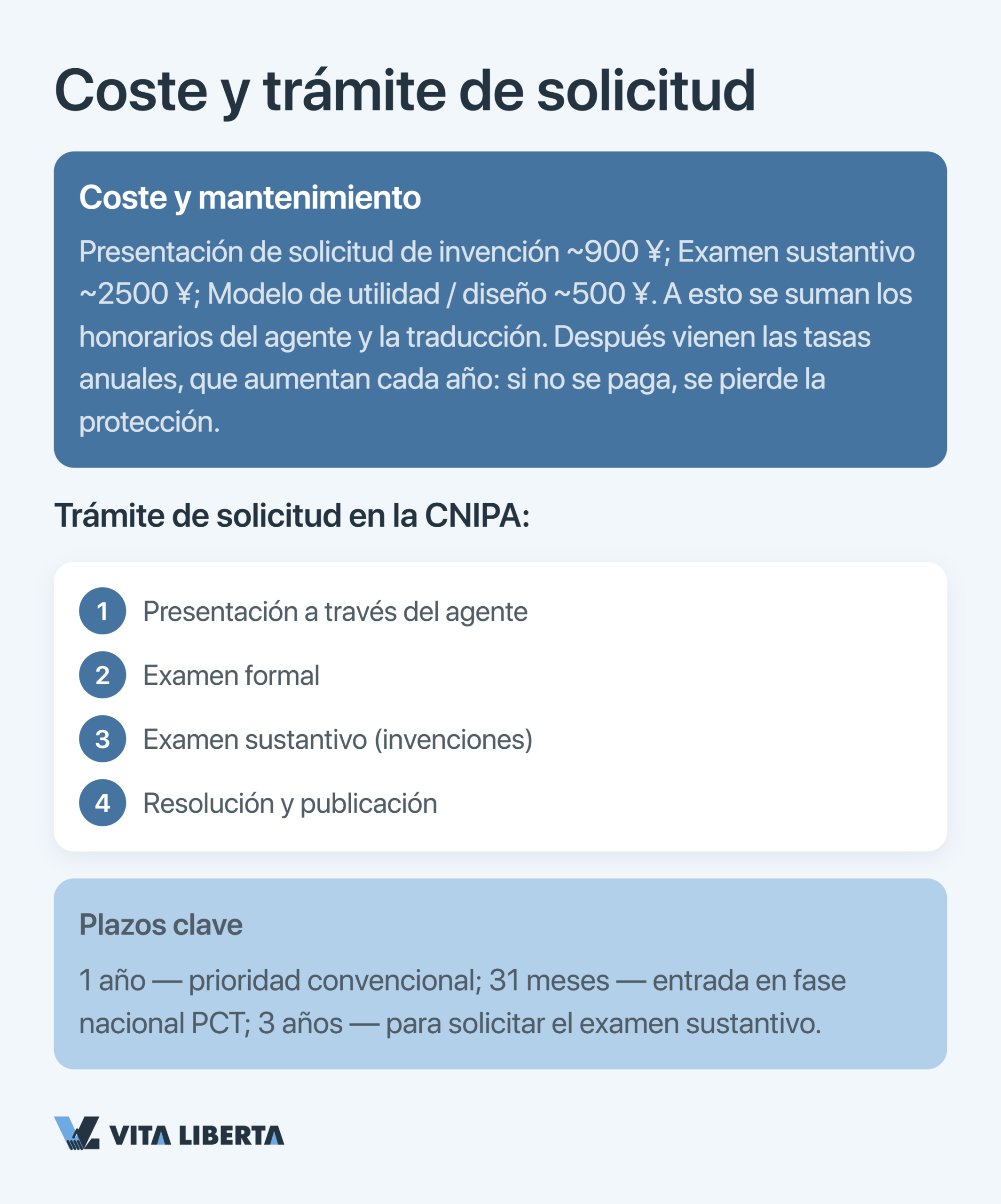 Esquema de protección de patentes y derechos de autor de una empresa en China ante la CNIPA