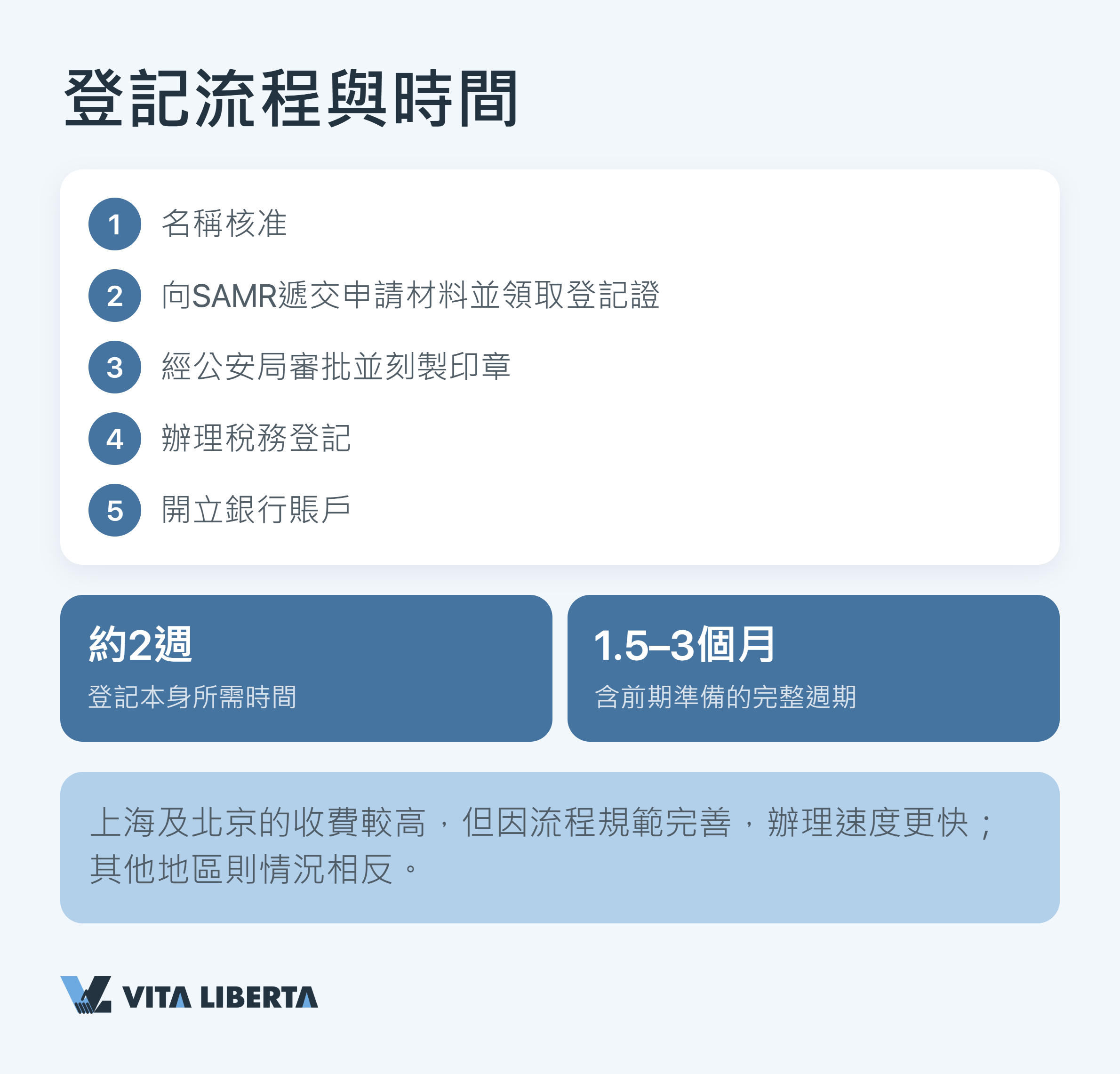 「中國大都市的商務區——設立代表處之地」