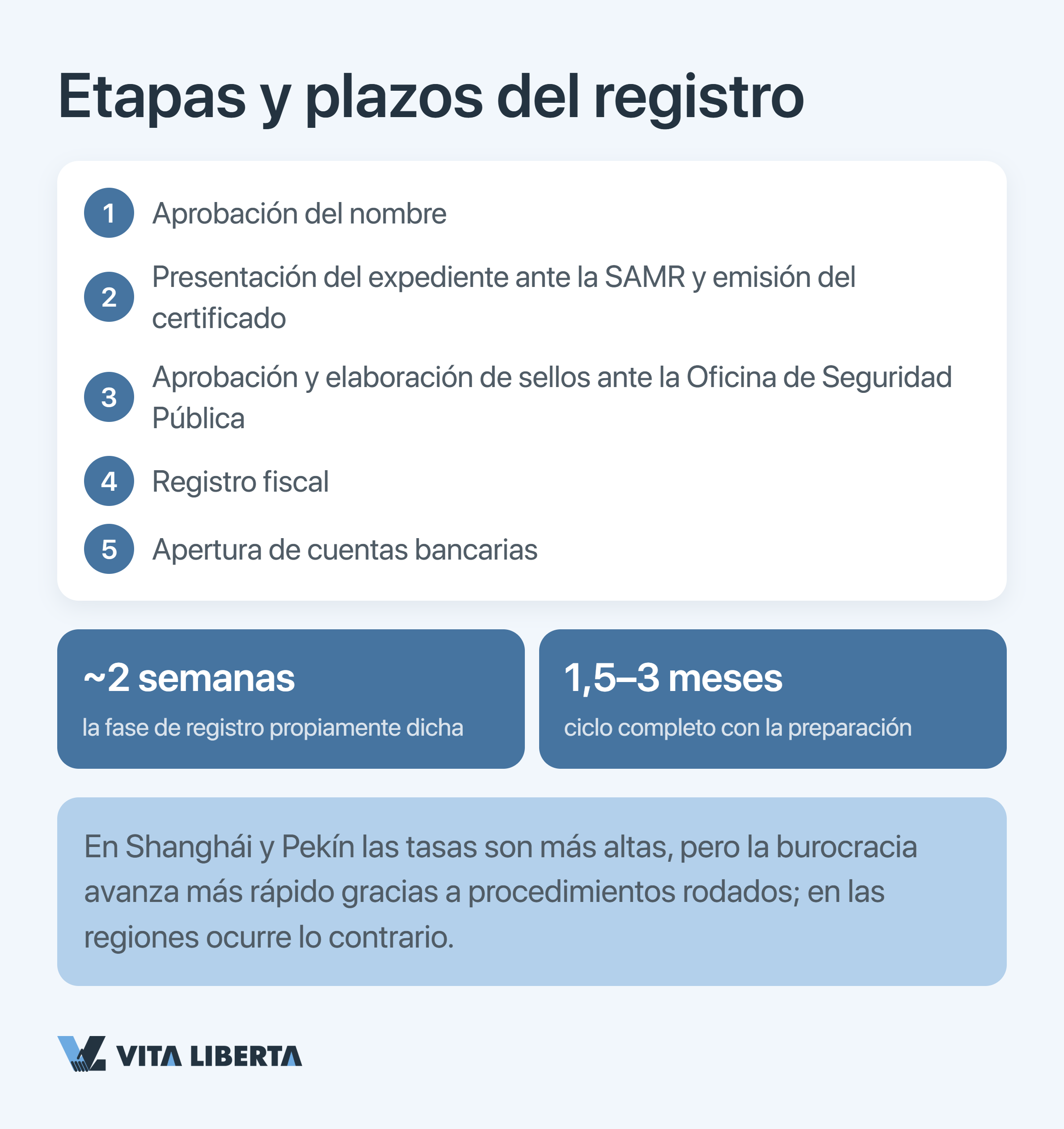 Distrito de negocios de una metrópoli china donde se abre una oficina de representación