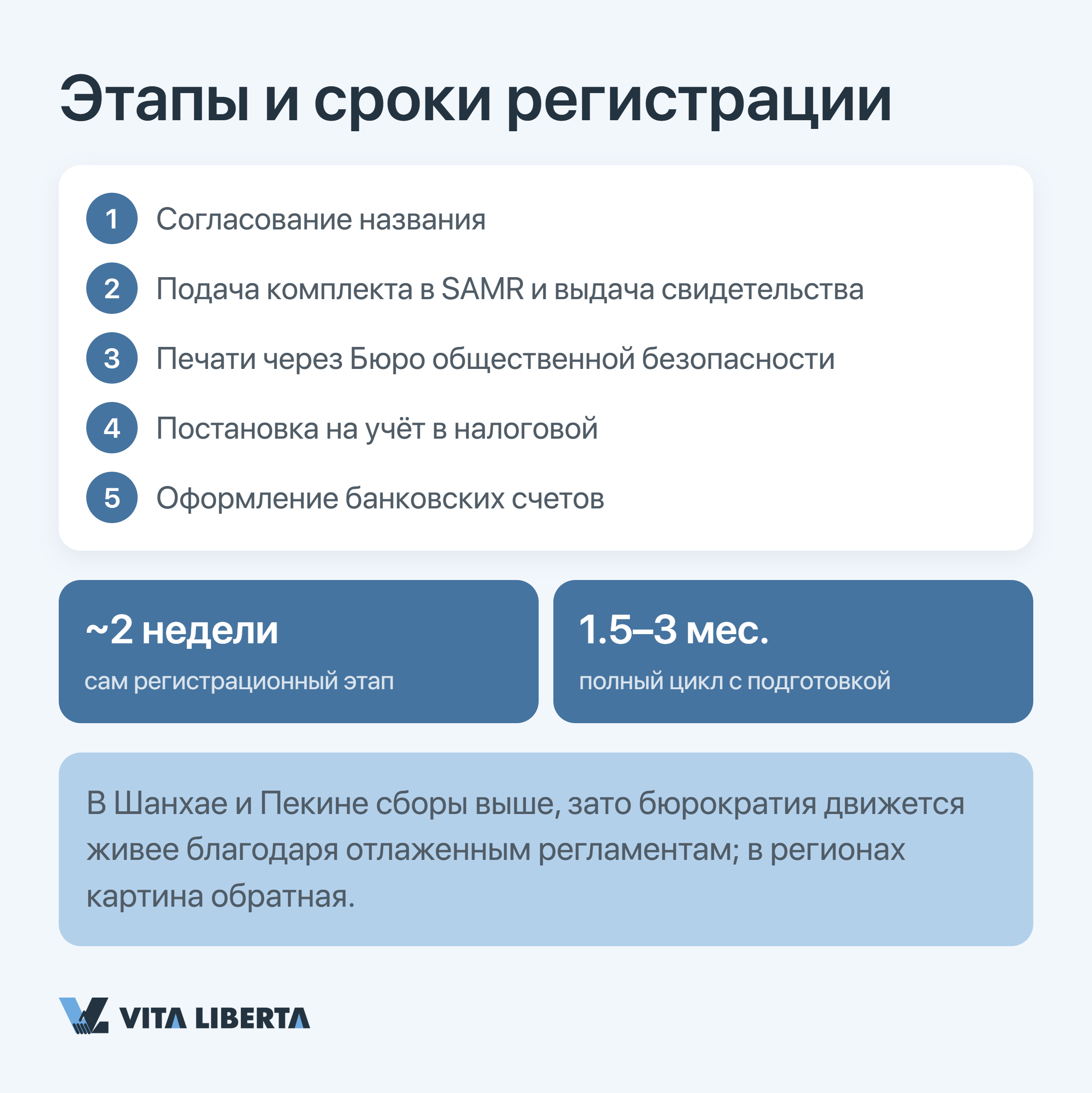 «Деловой квартал китайского мегаполиса — место открытия представительства»