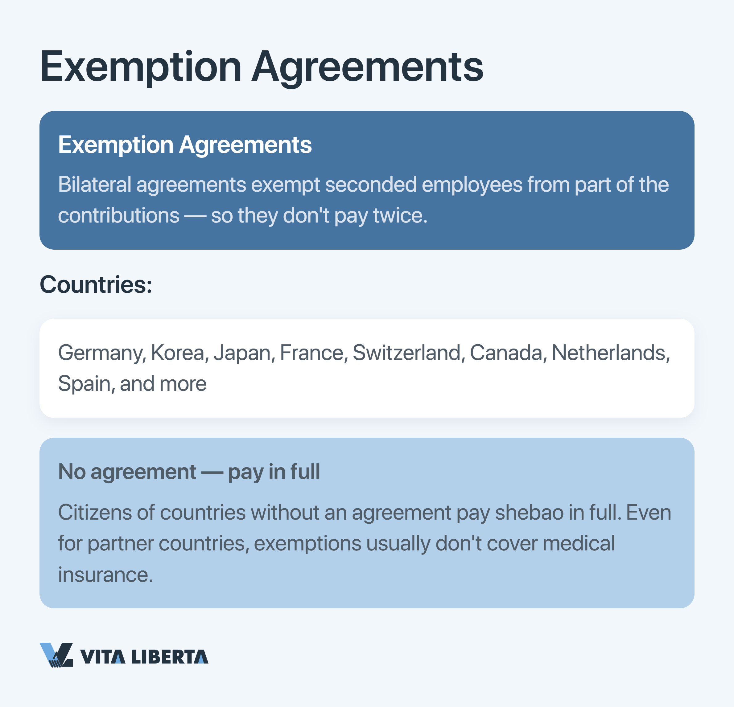 Table of employer and employee social insurance contribution rates in China