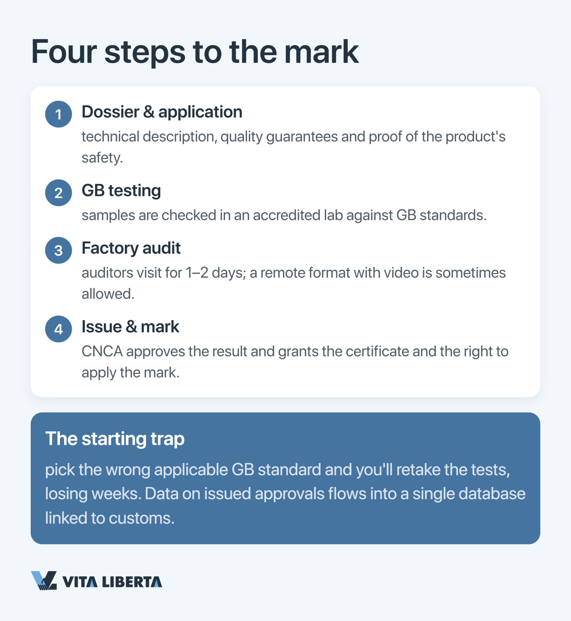 The 3C mark on packaging as evidence of China Compulsory Certification approval