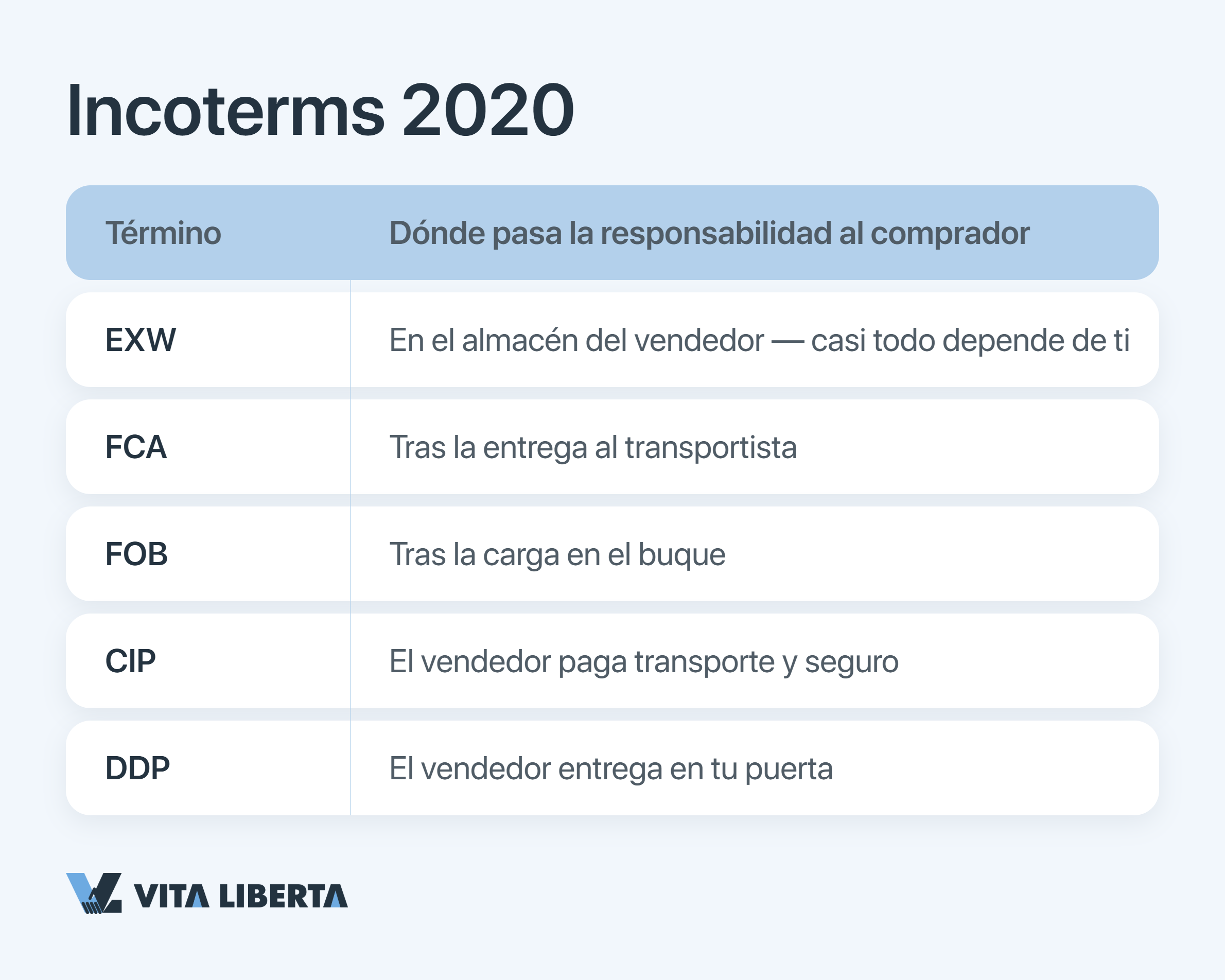 Importador revisando las cláusulas clave del contrato con un proveedor chino: especificación, Incoterms, arbitraje