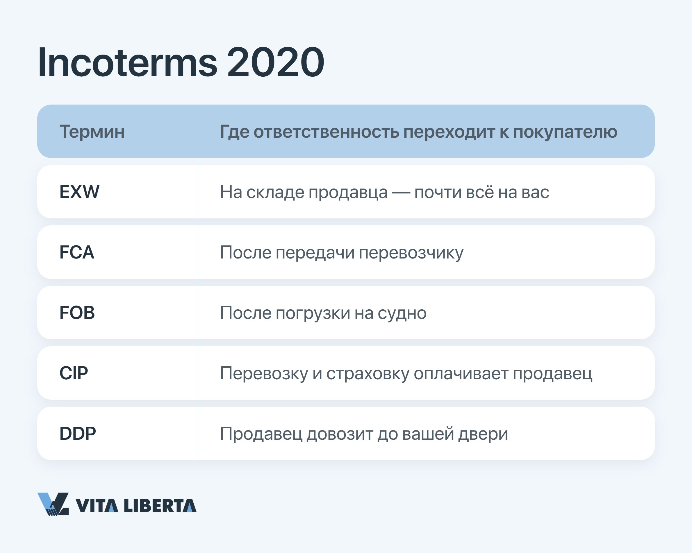 Импортёр проверяет ключевые условия договора с китайским поставщиком: спецификация, Incoterms, арбитраж