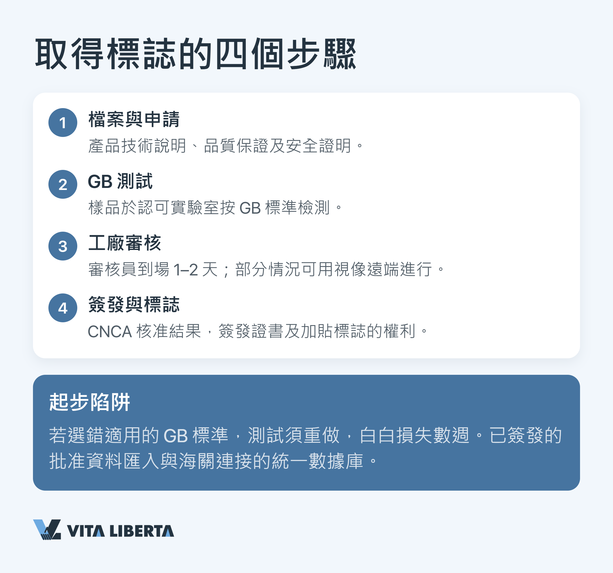 取得CCC認證、把產品銷往中國的步驟：申請、測試、工廠審查、加貼標誌