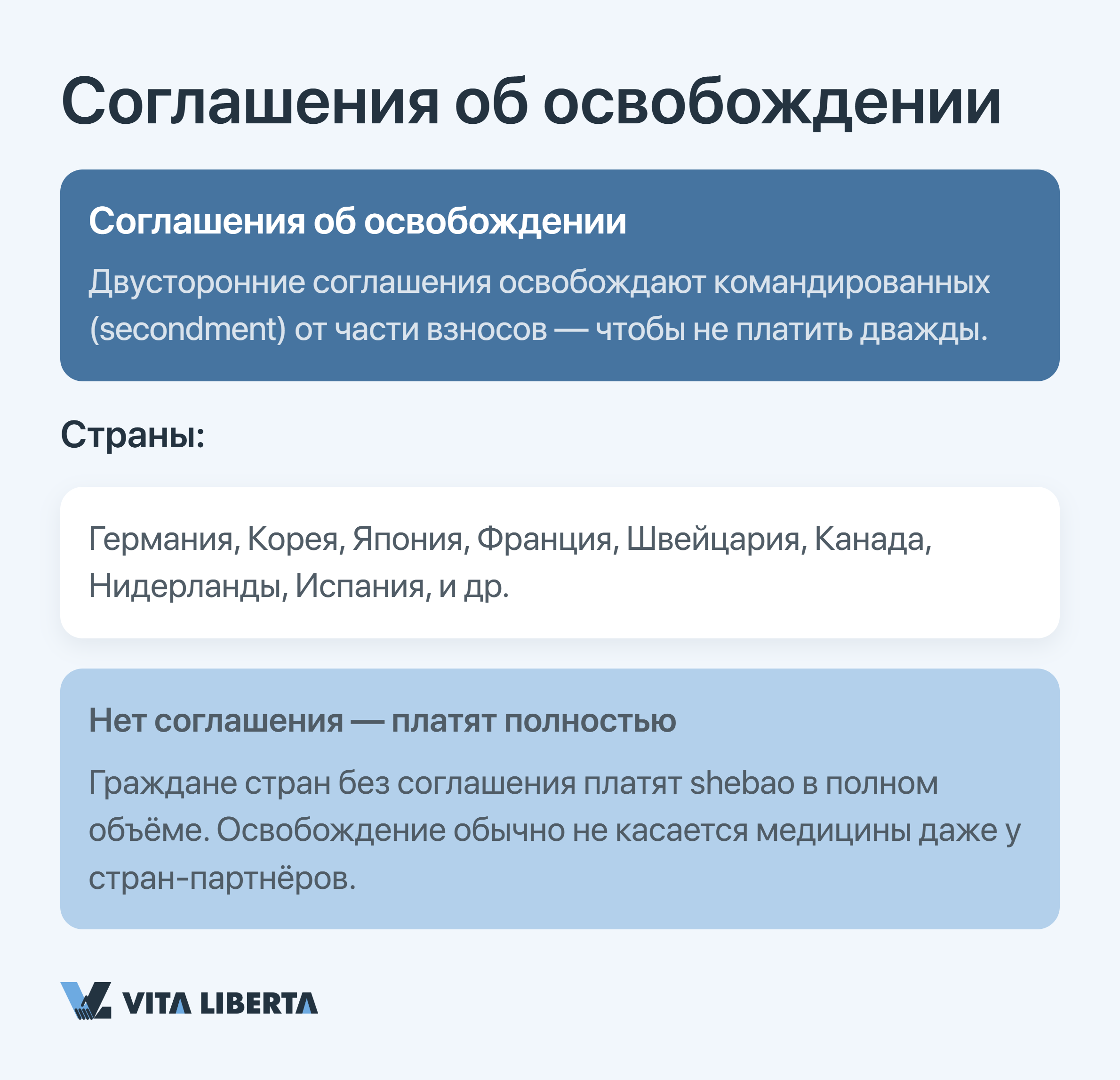 Схема системы социального страхования Китая Shebao для иностранных сотрудников