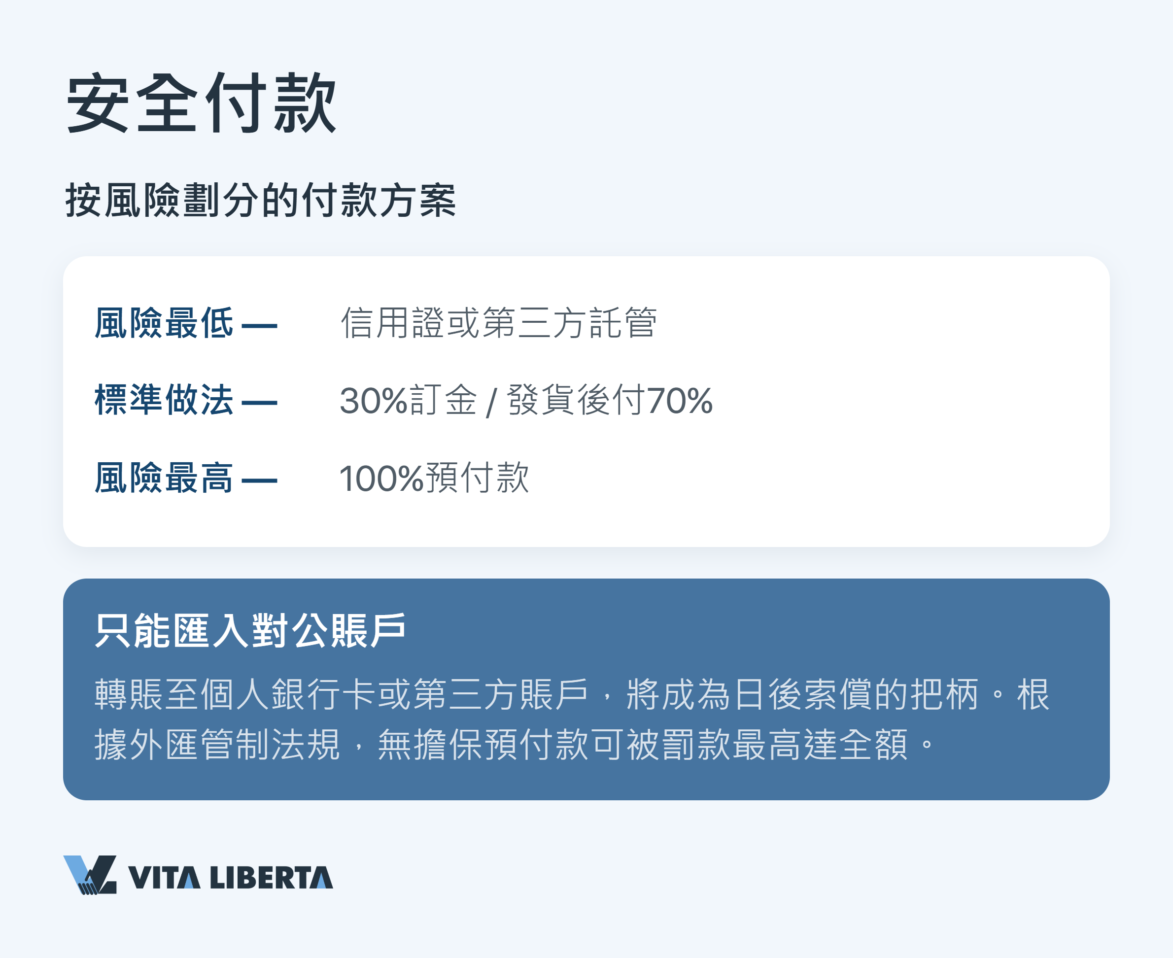 中國供應商合約 Incoterms 2020 交貨條款表 — 由 EXW 到 DDP
