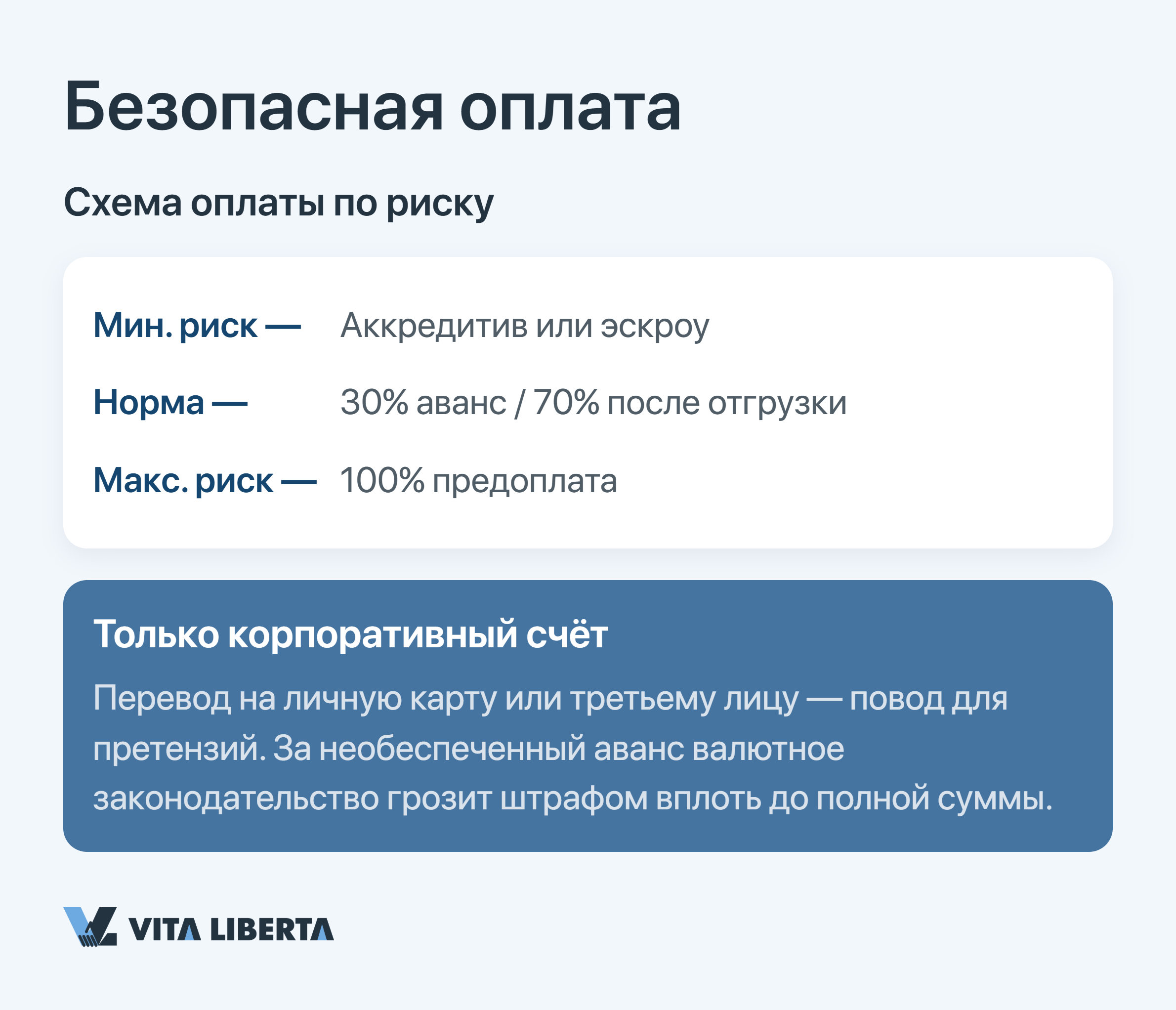 Импортёр проверяет ключевые условия договора с китайским поставщиком: спецификация, Incoterms, арбитраж
