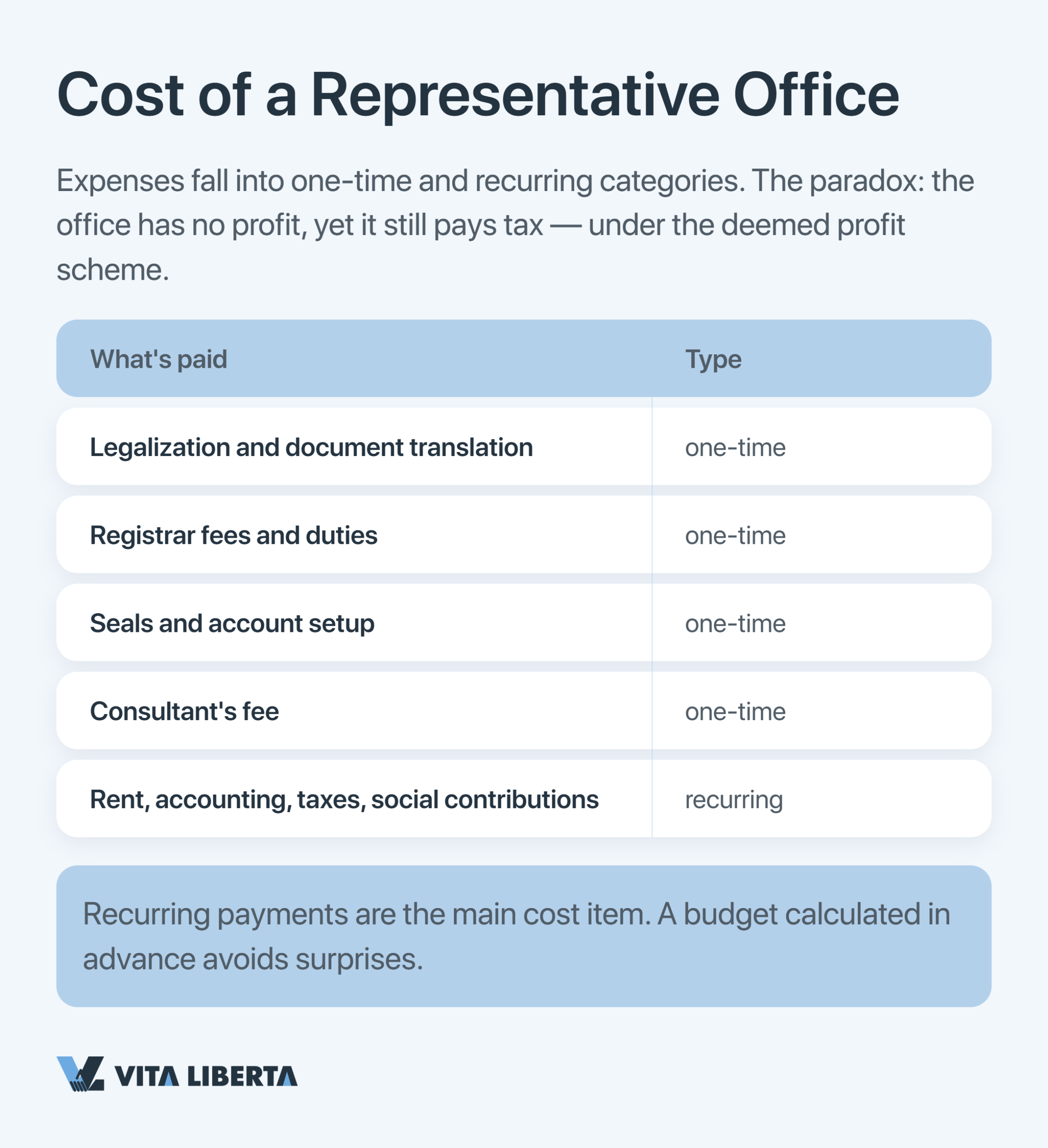 Step-by-step chart of representative office registration in China