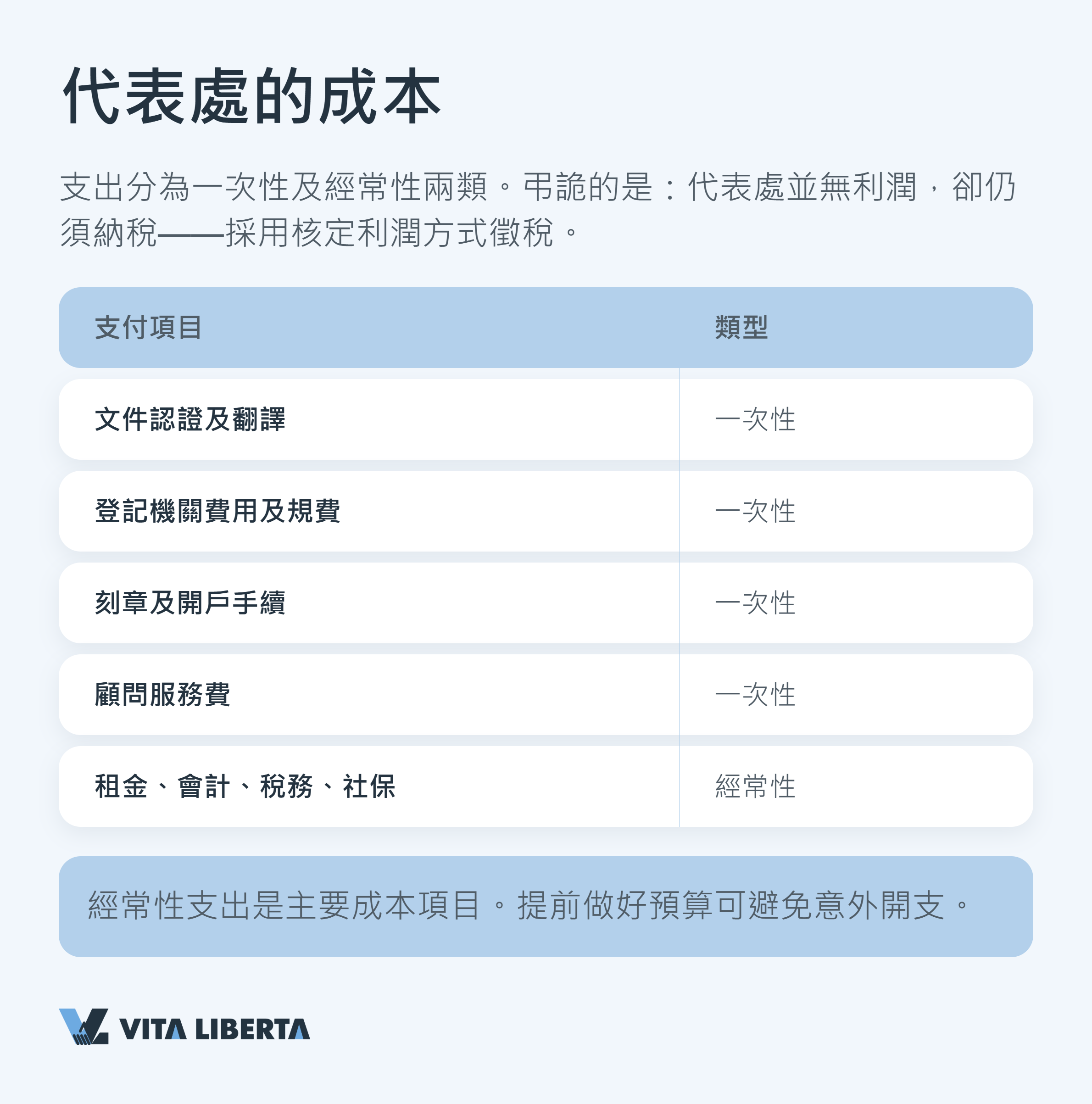 「中國大都市的商務區——設立代表處之地」
