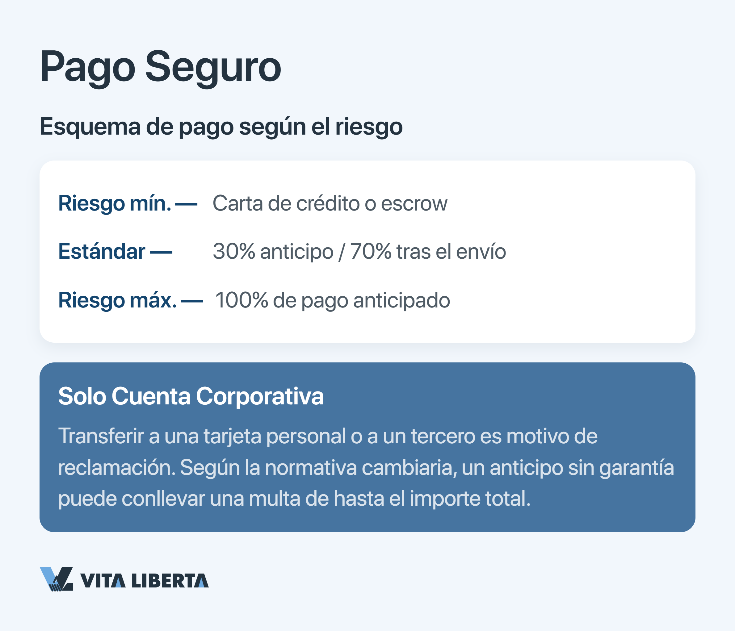 Tabla de Incoterms 2020 para un contrato de fabricación en China — de EXW a DDP
