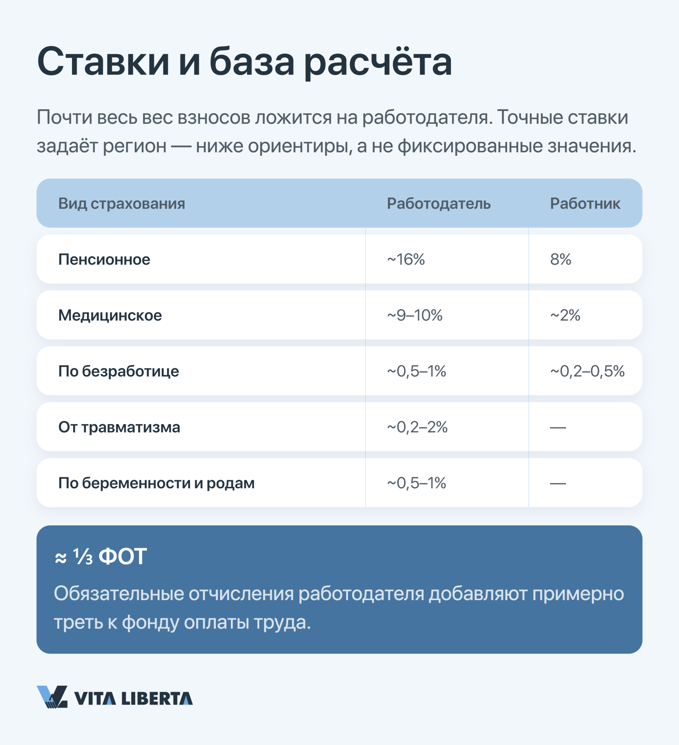 Схема системы социального страхования Китая Shebao для иностранных сотрудников