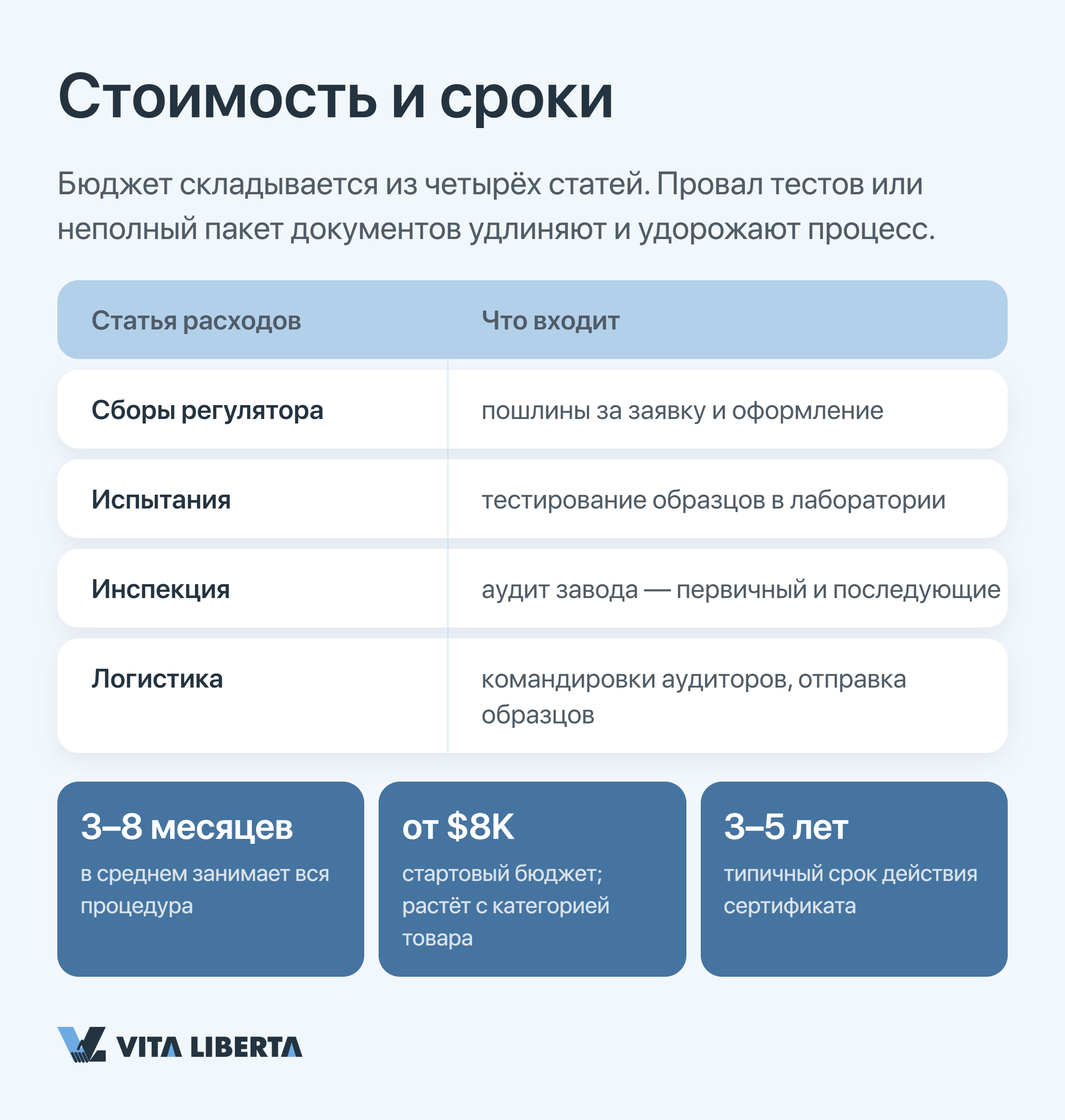 Этапы получения сертификата CCC для продажи товара в Китае: заявка, испытания, аудит, маркировка