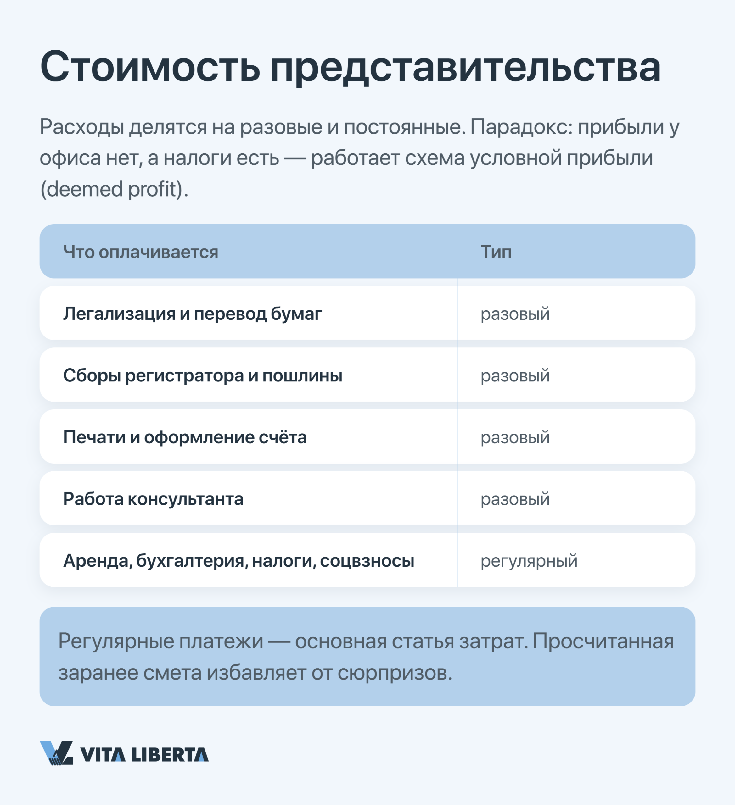 «Пакет документов головной компании для подачи в SAMR»