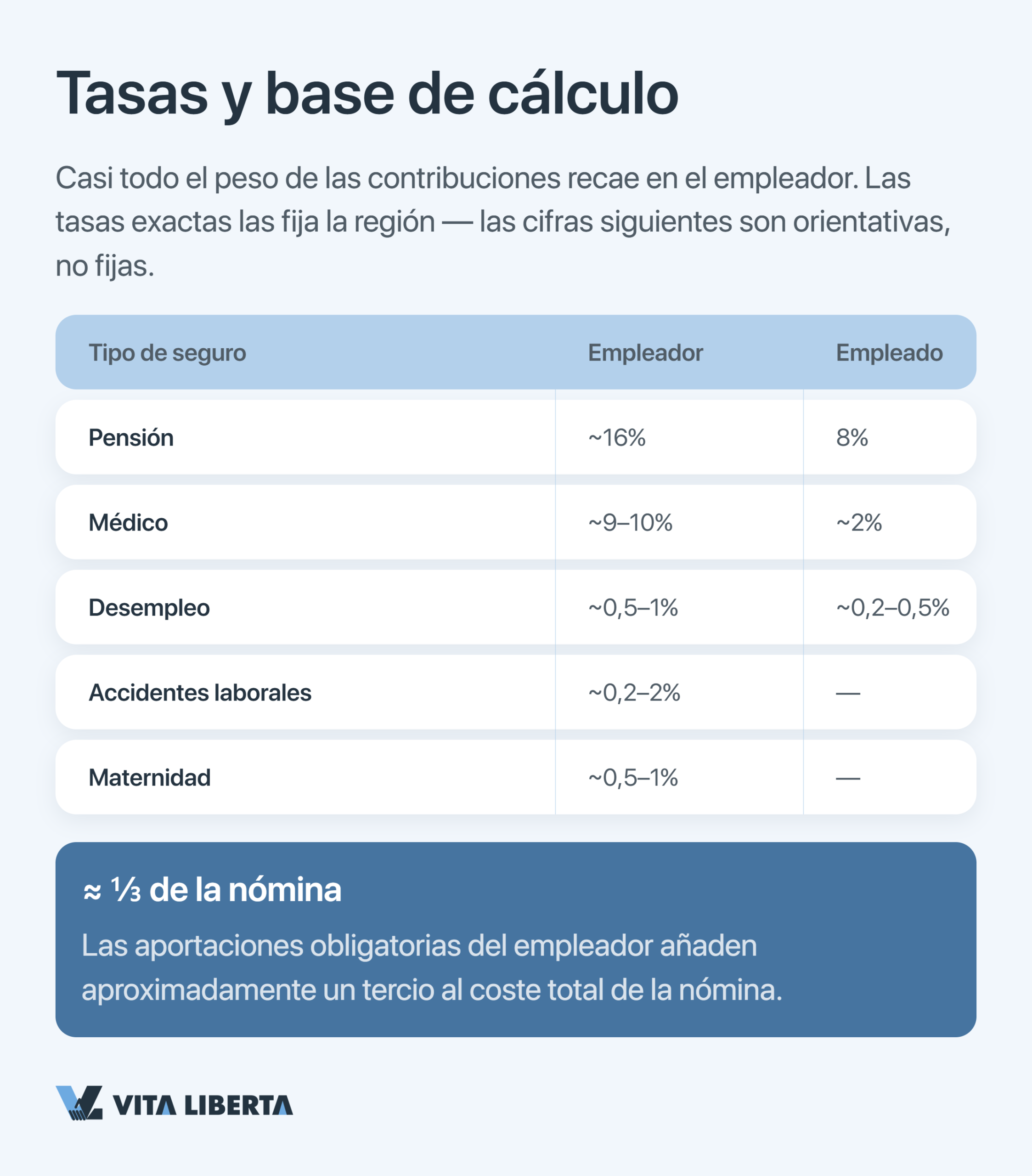 Esquema del sistema de seguridad social chino Shebao para empleados extranjeros