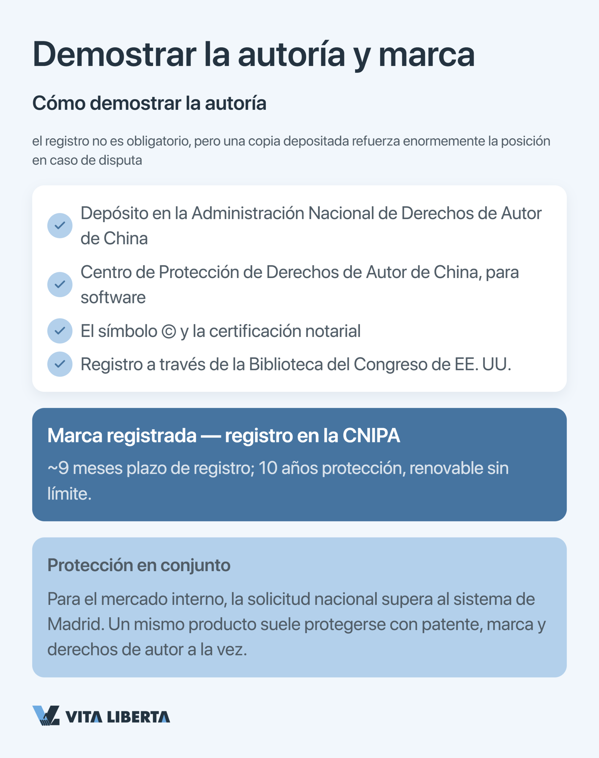 Esquema de protección de patentes y derechos de autor de una empresa en China ante la CNIPA
