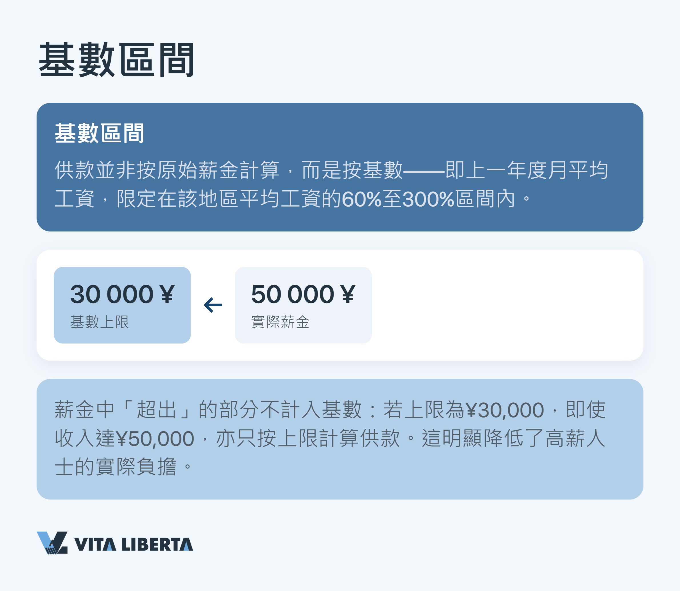 中國內地社保（五險一金）制度適用於外籍員工的架構示意圖