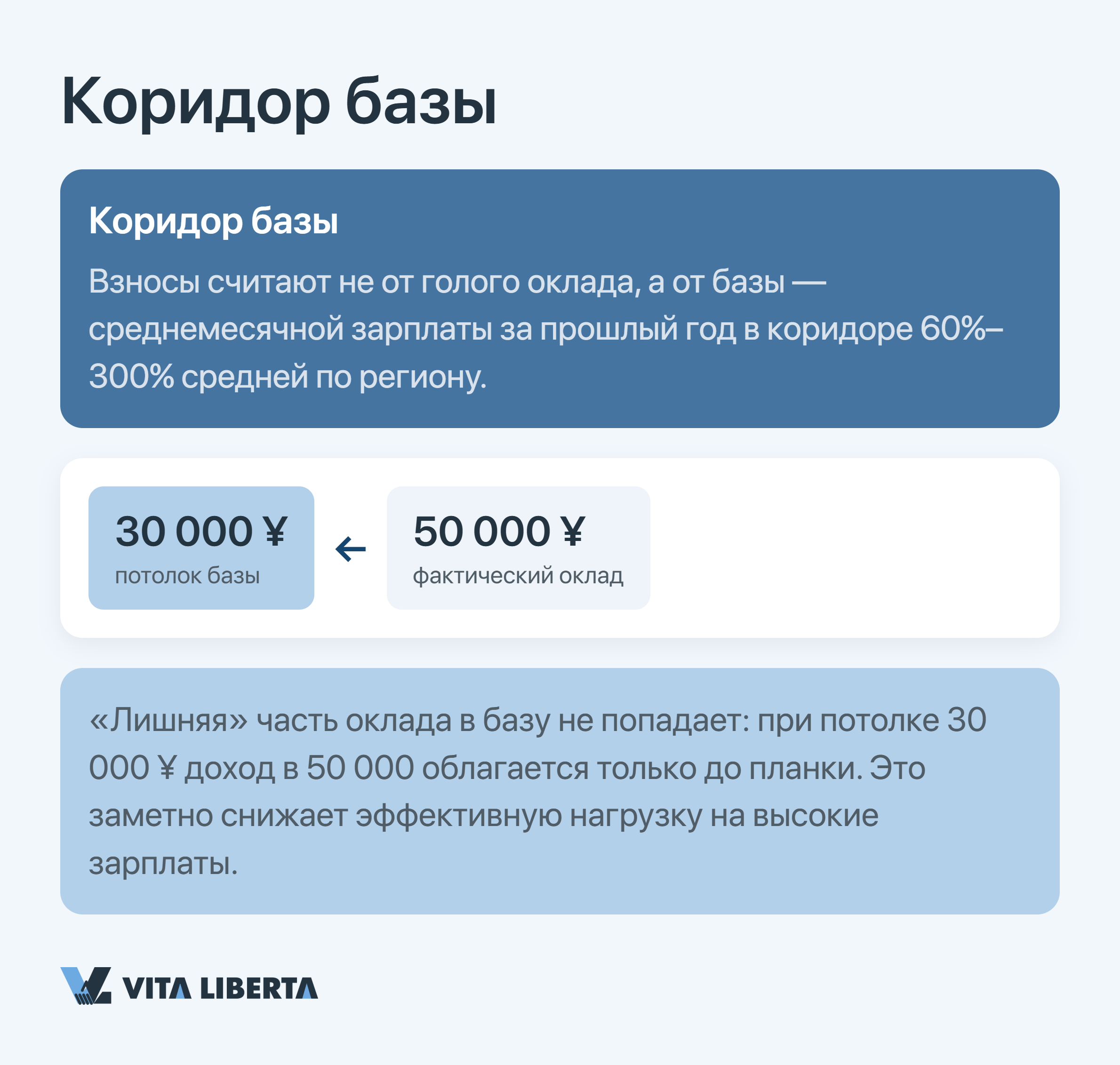 Схема системы социального страхования Китая Shebao для иностранных сотрудников