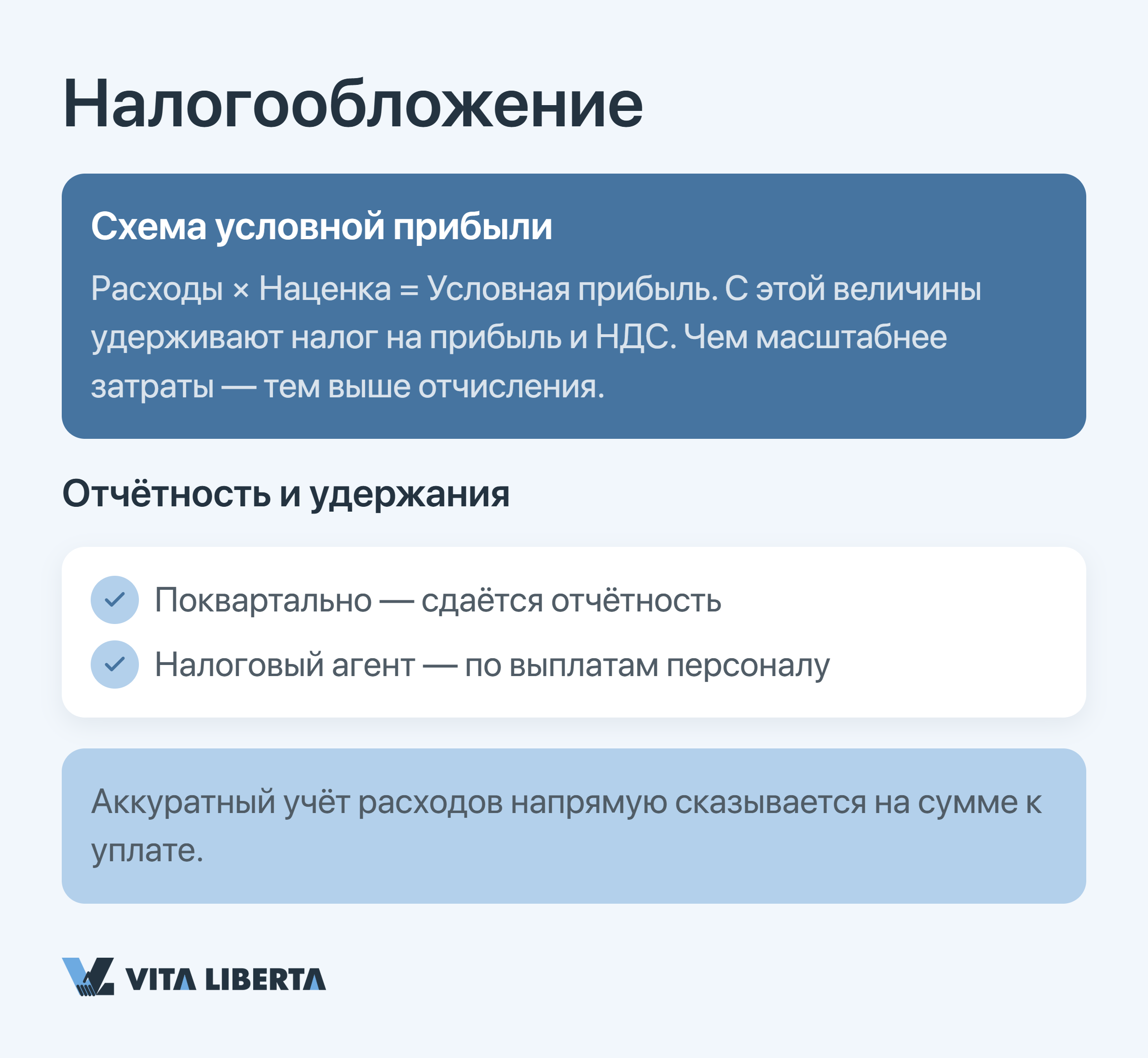 «Схема этапов регистрации представительства в КНР»
