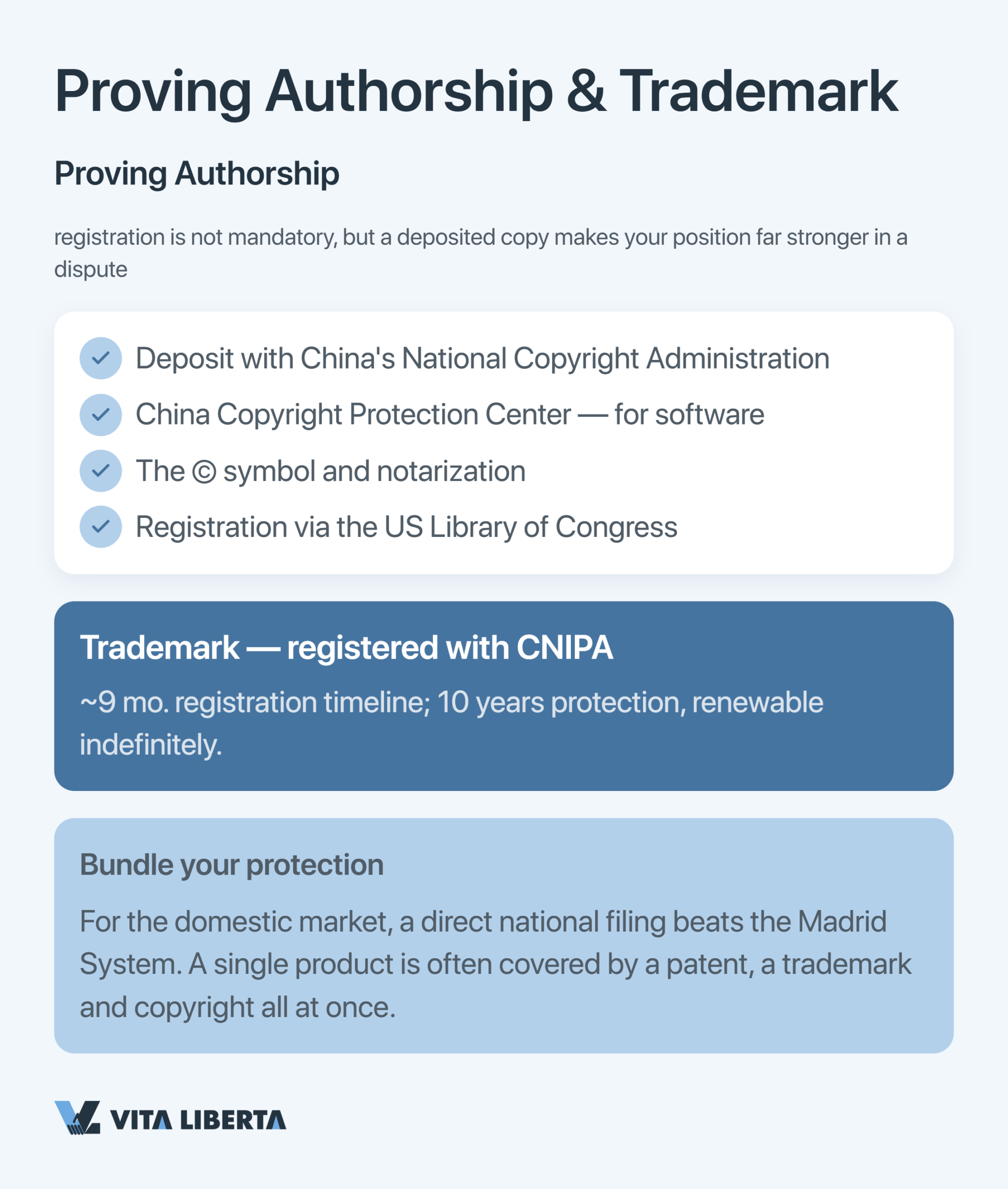Diagram of how a company protects patents and copyright in China through CNIPA