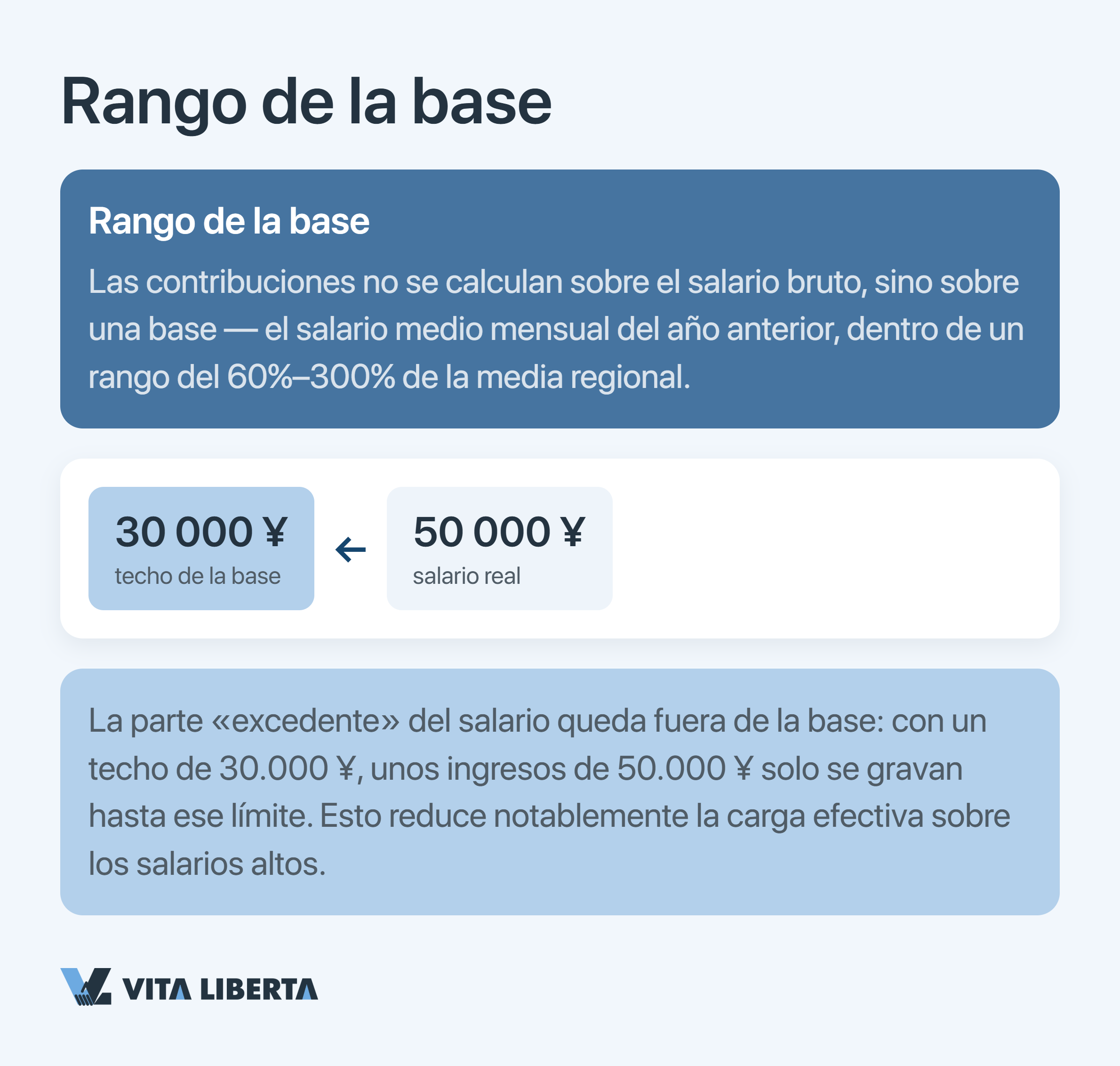 Esquema del sistema de seguridad social chino Shebao para empleados extranjeros
