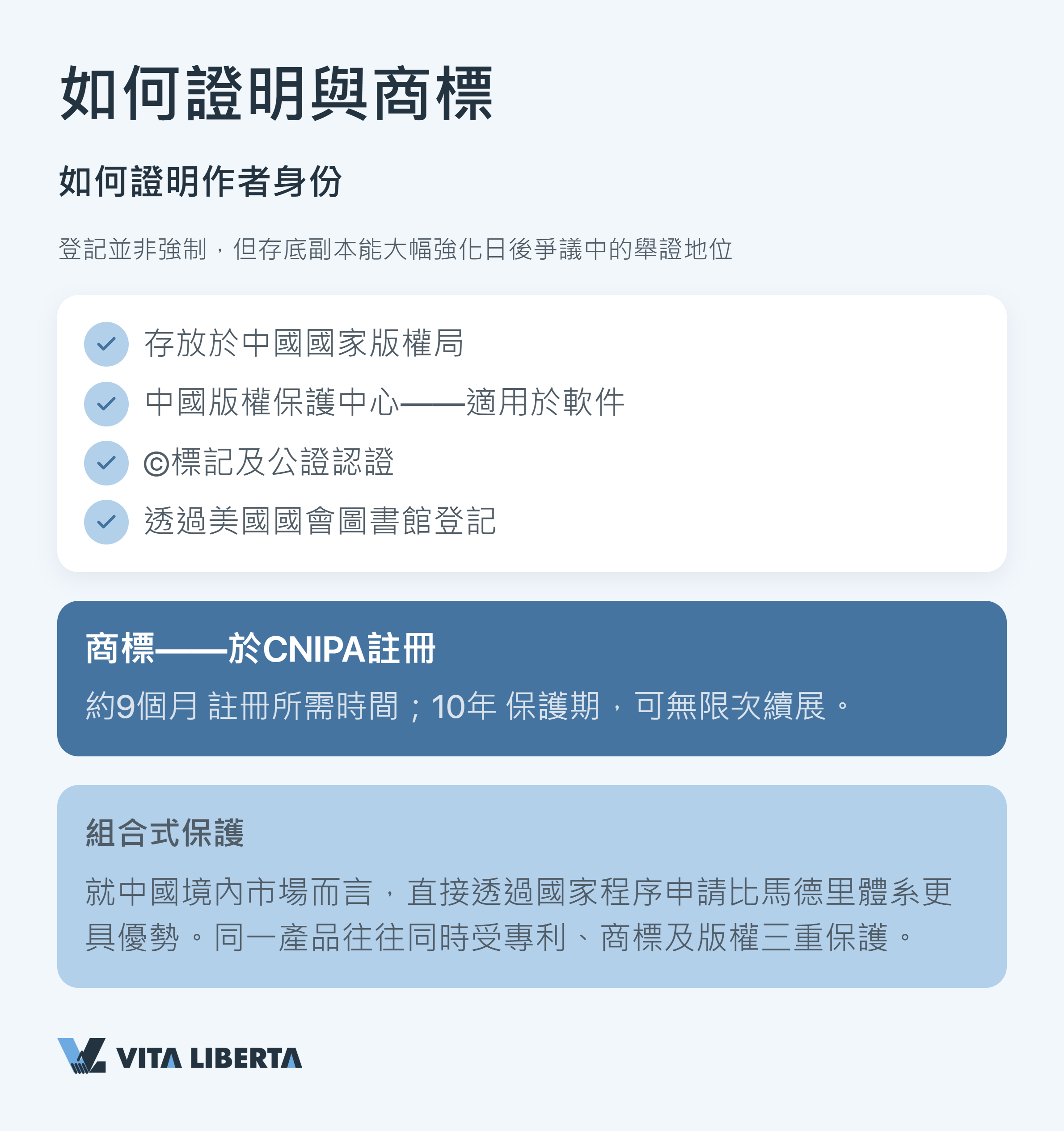 企業透過國家知識產權局在中國保護專利與版權的流程圖